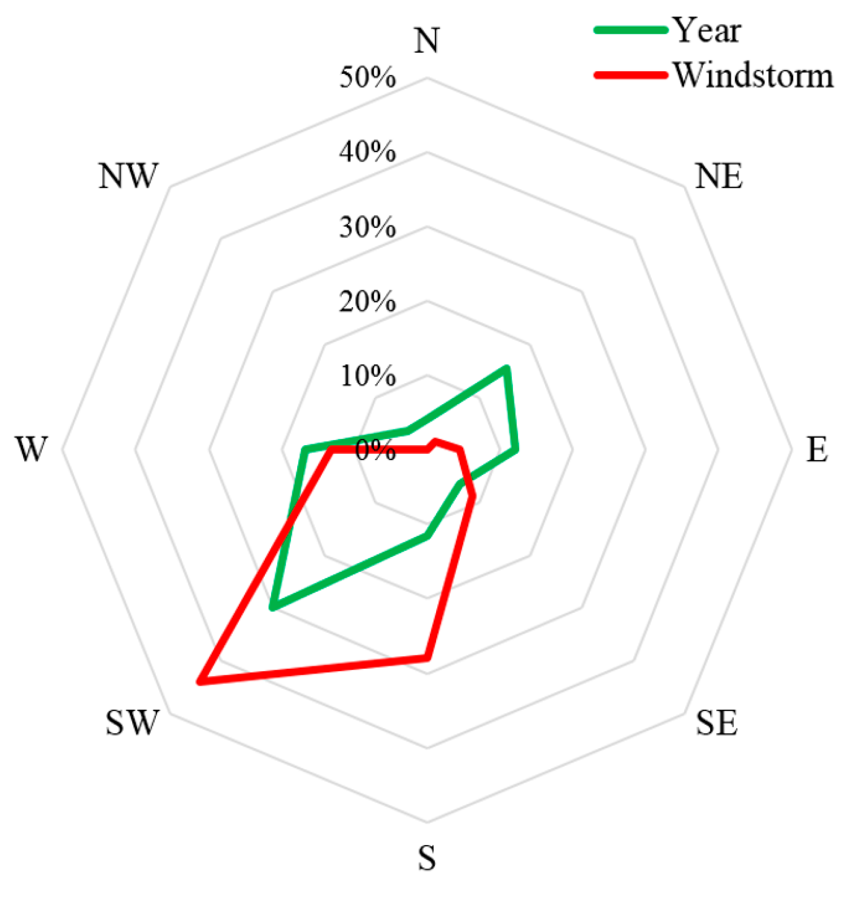 Forests 15 01432 g006