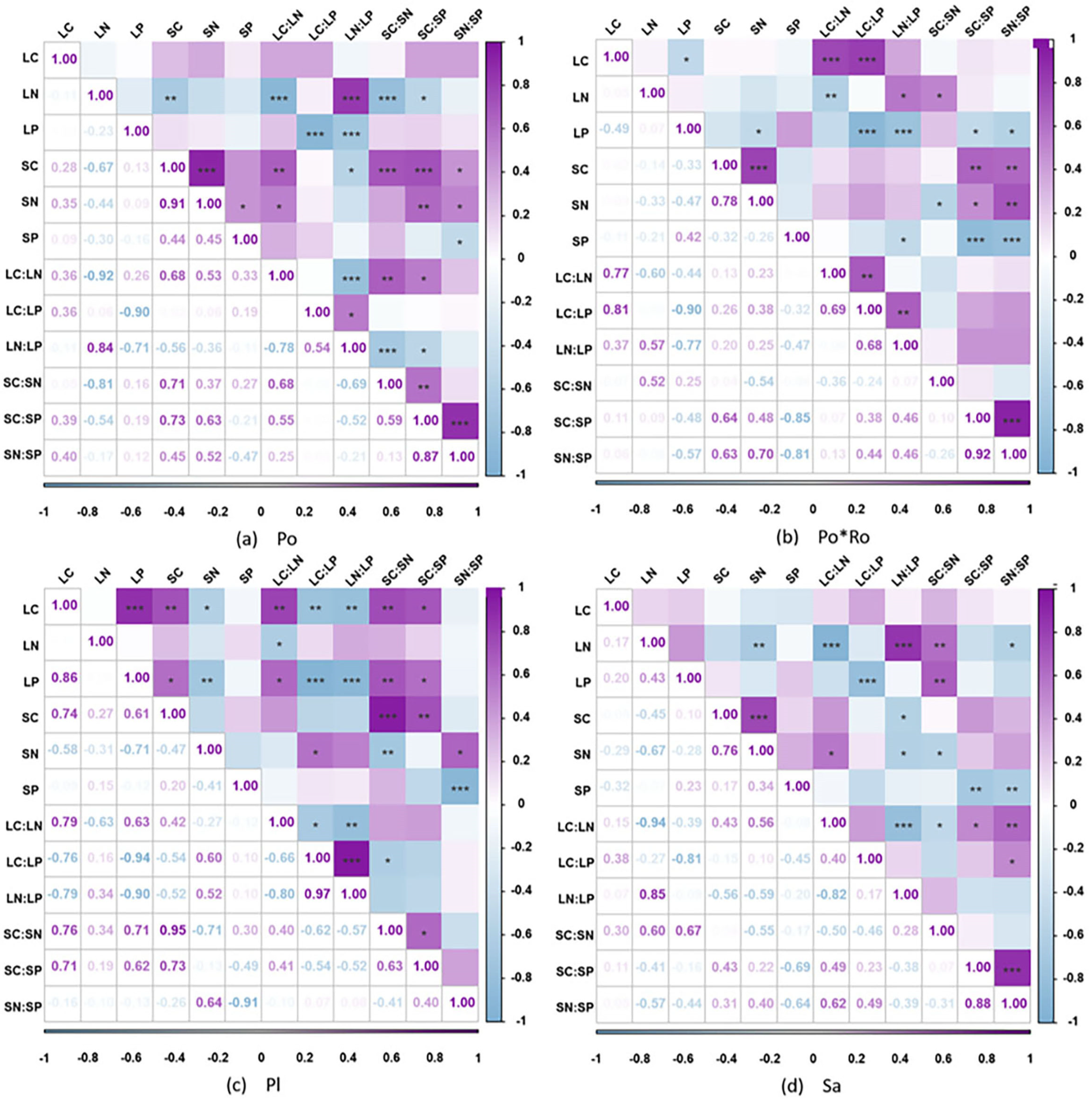Forests 15 01433 g003