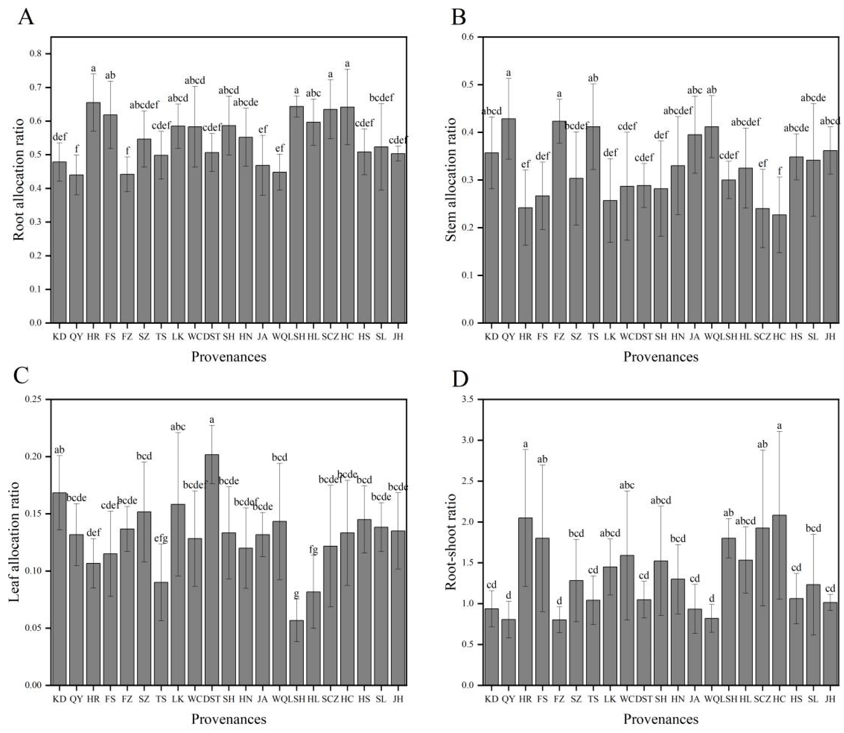 Forests 15 01434 g002 Forests 15 01434 g002