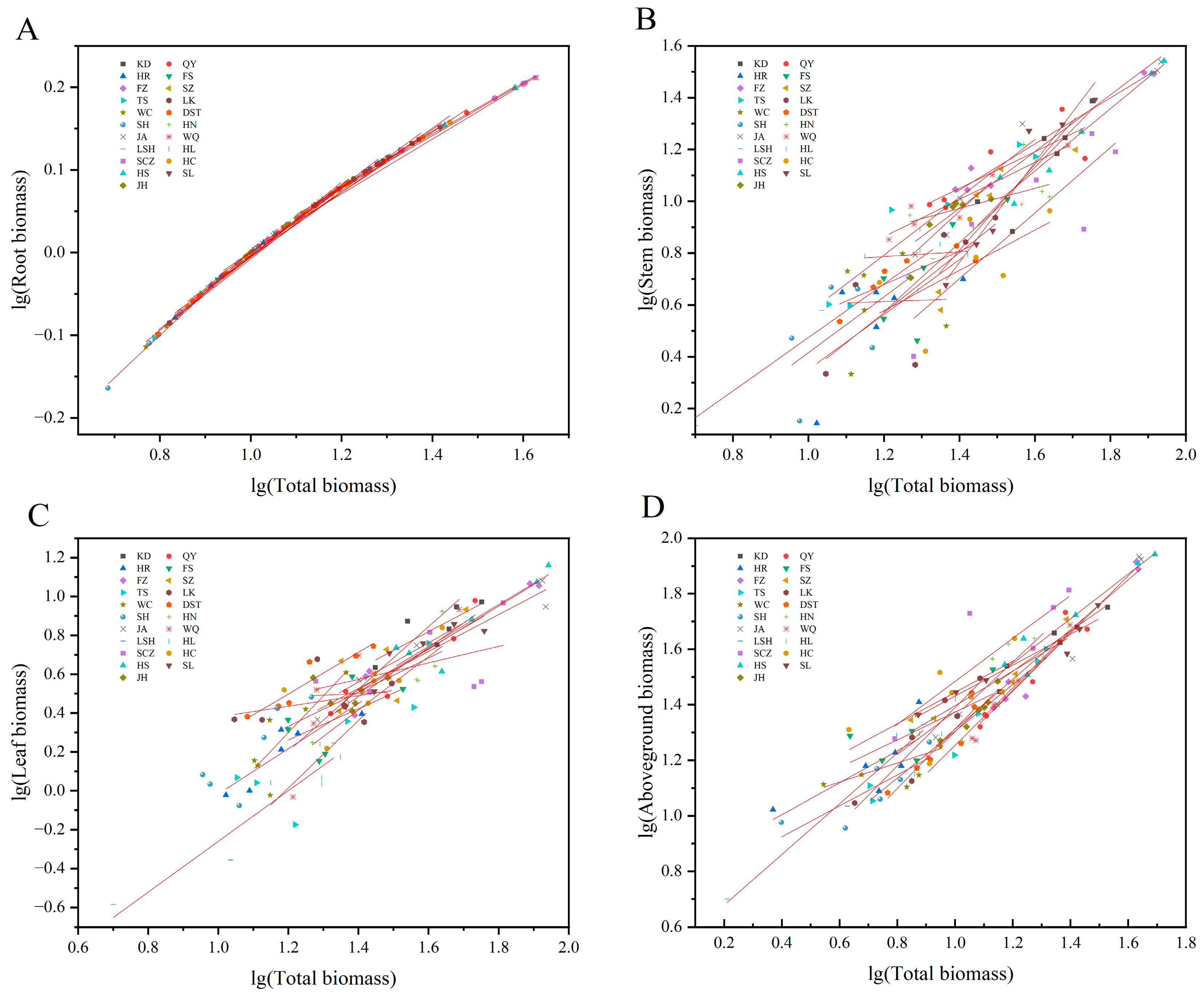 Forests 15 01434 g003 Forests 15 01434 g003