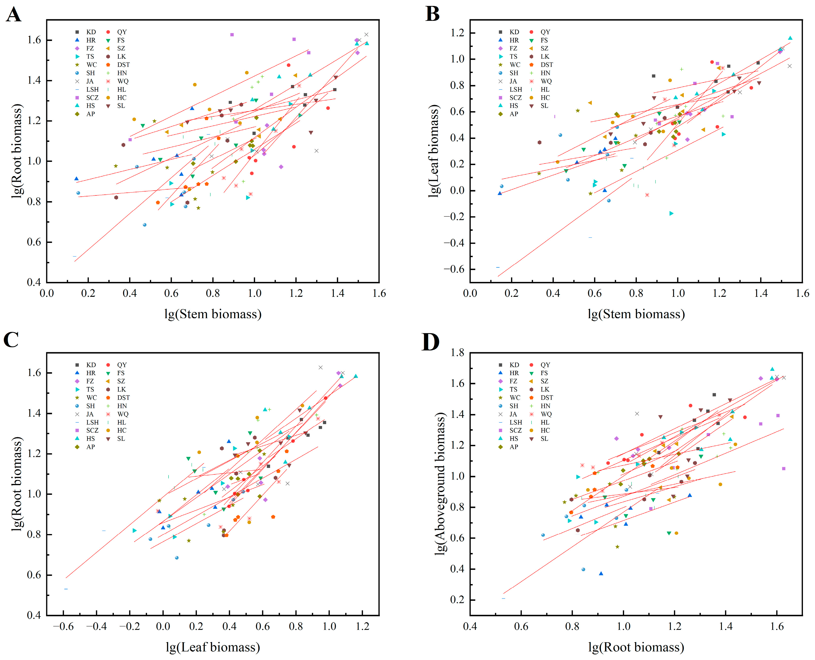 Forests 15 01434 g004 Forests 15 01434 g004