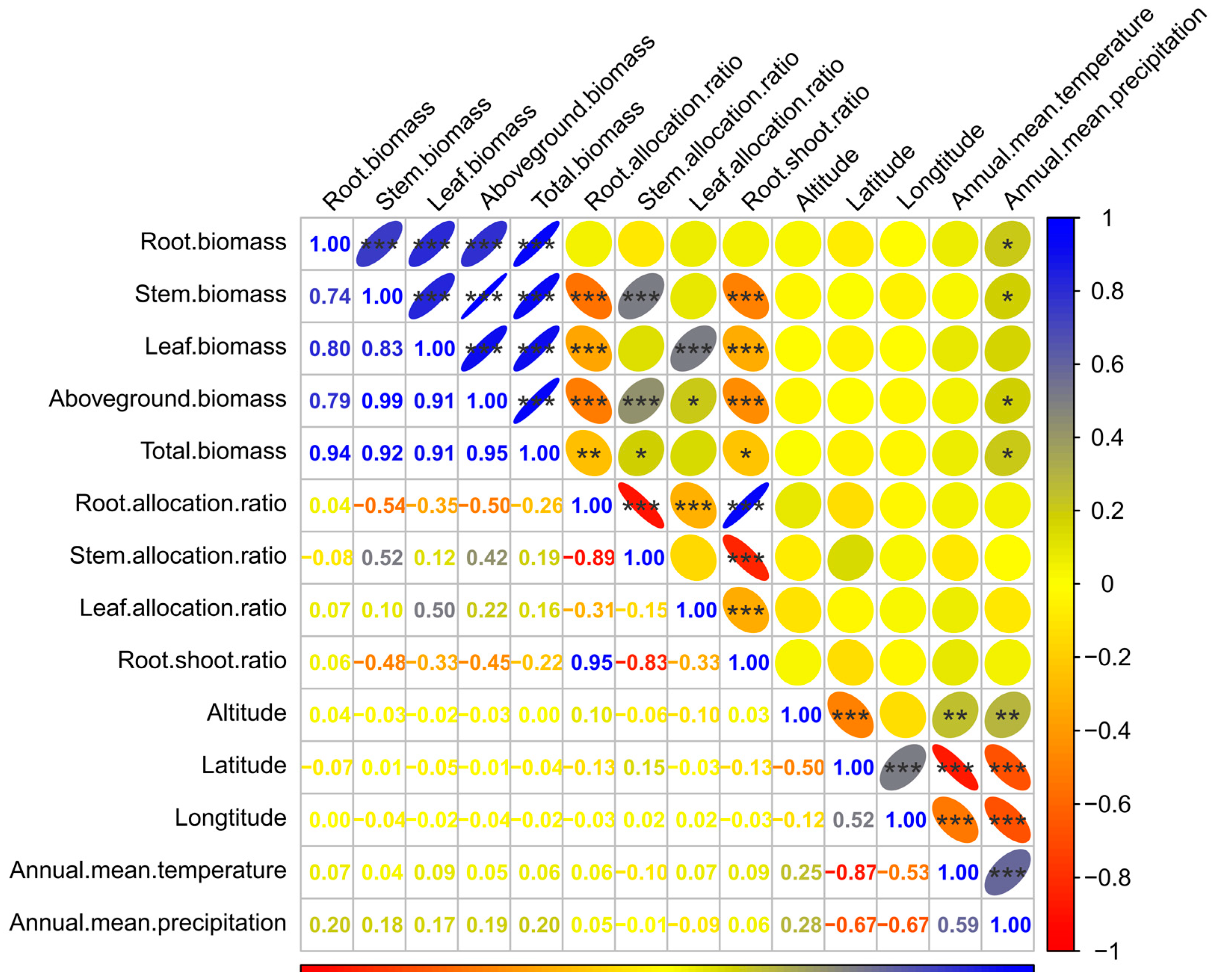 Forests 15 01434 g005 Forests 15 01434 g005