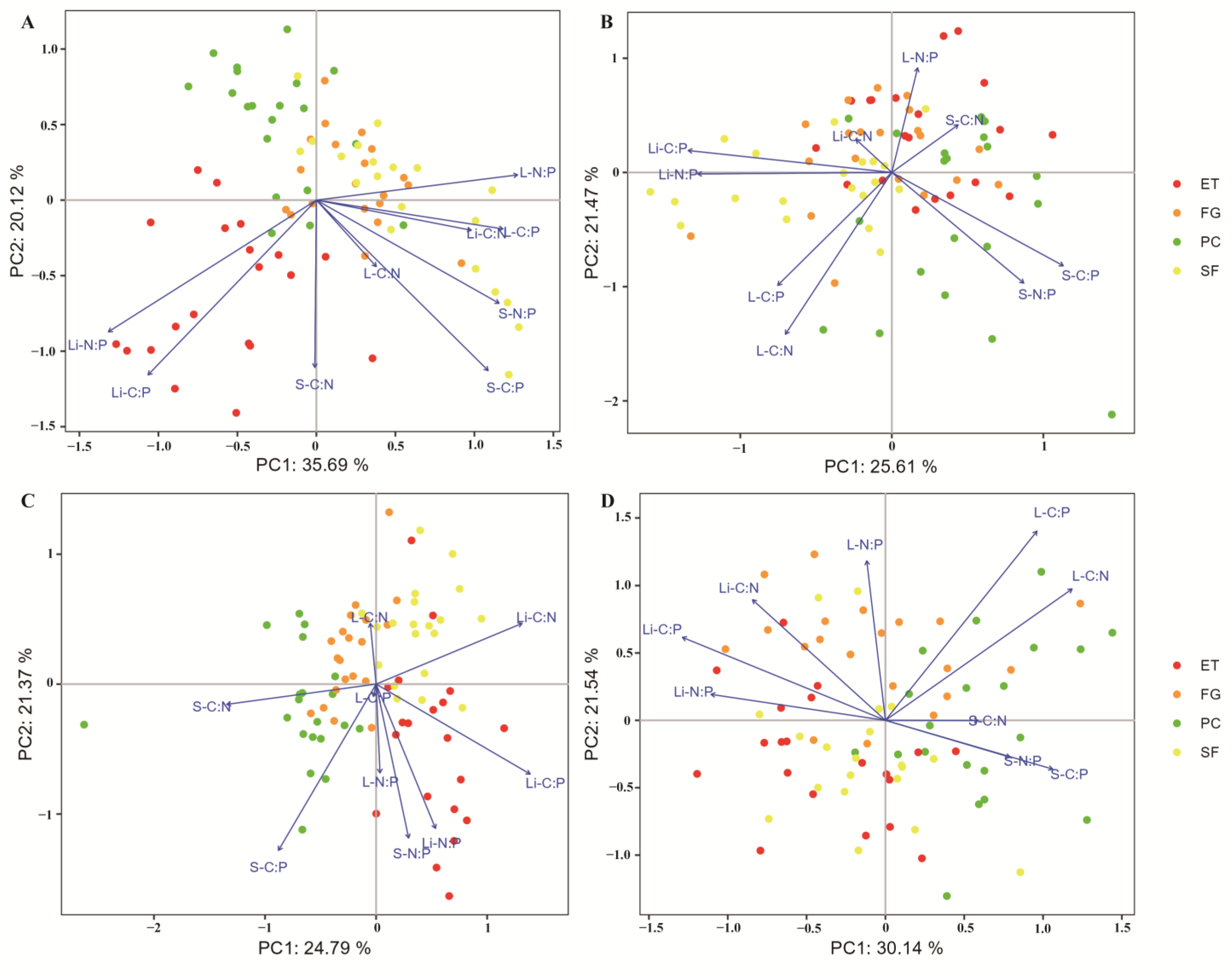 Forests 15 01435 g002