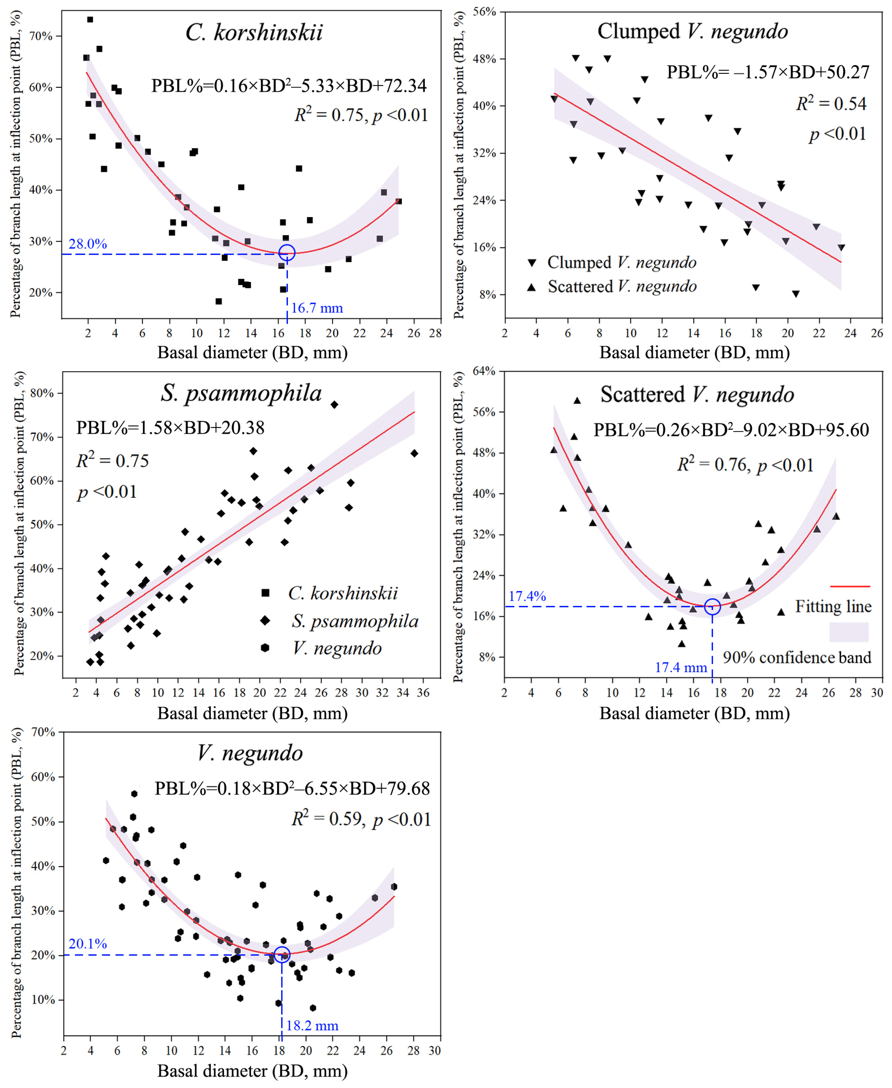 Forests 15 01437 g004