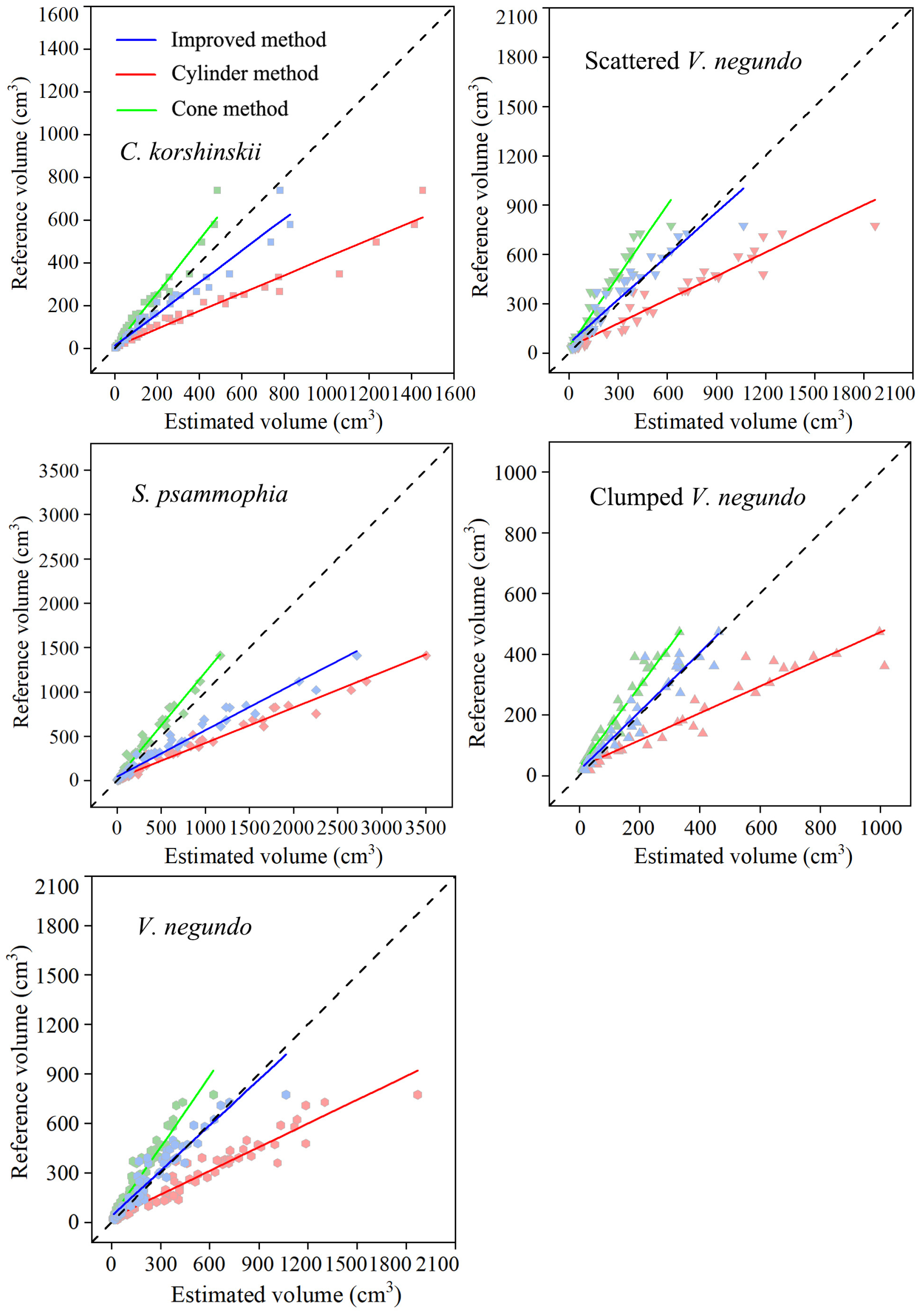 Forests 15 01437 g005
