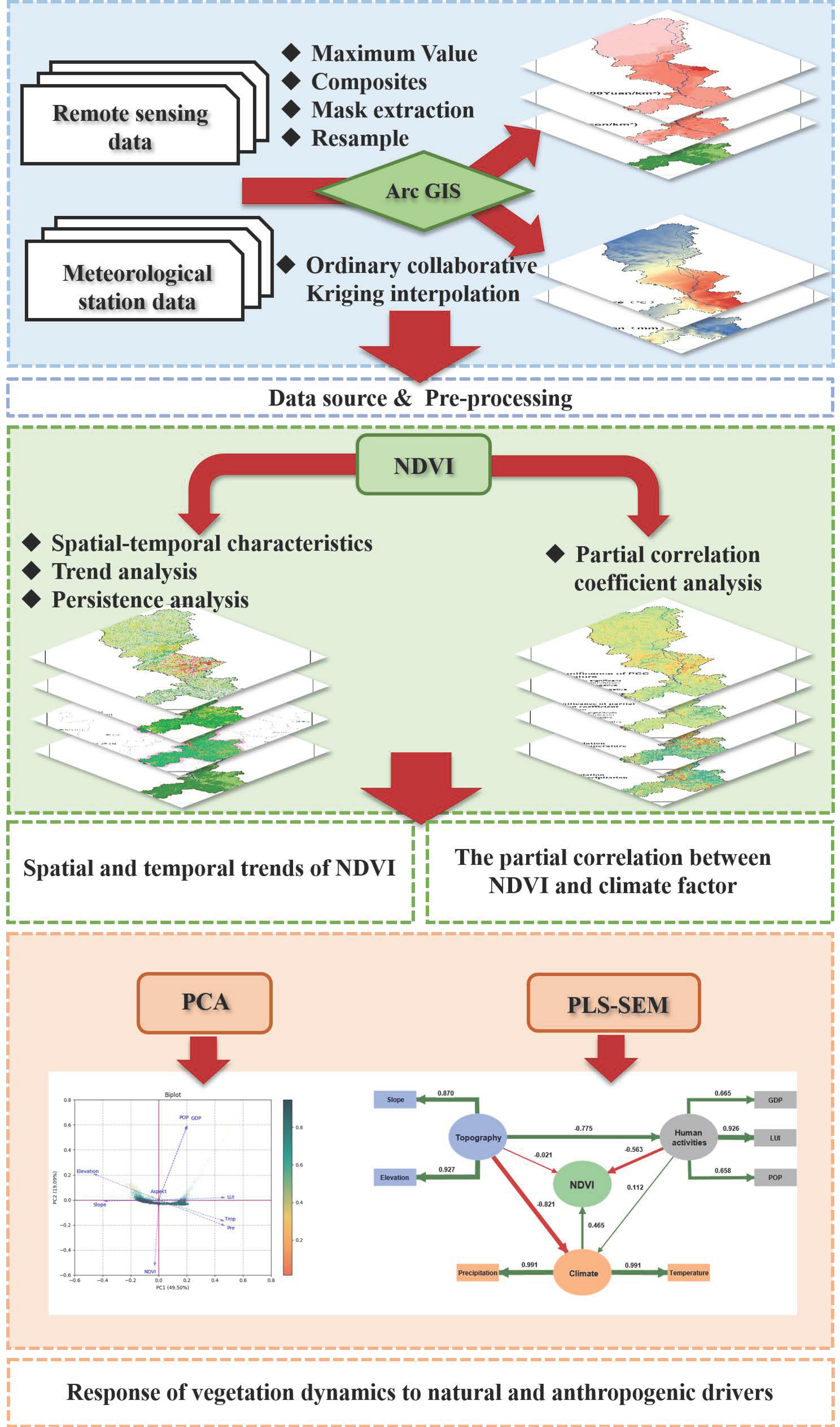 Forests 15 01438 g003