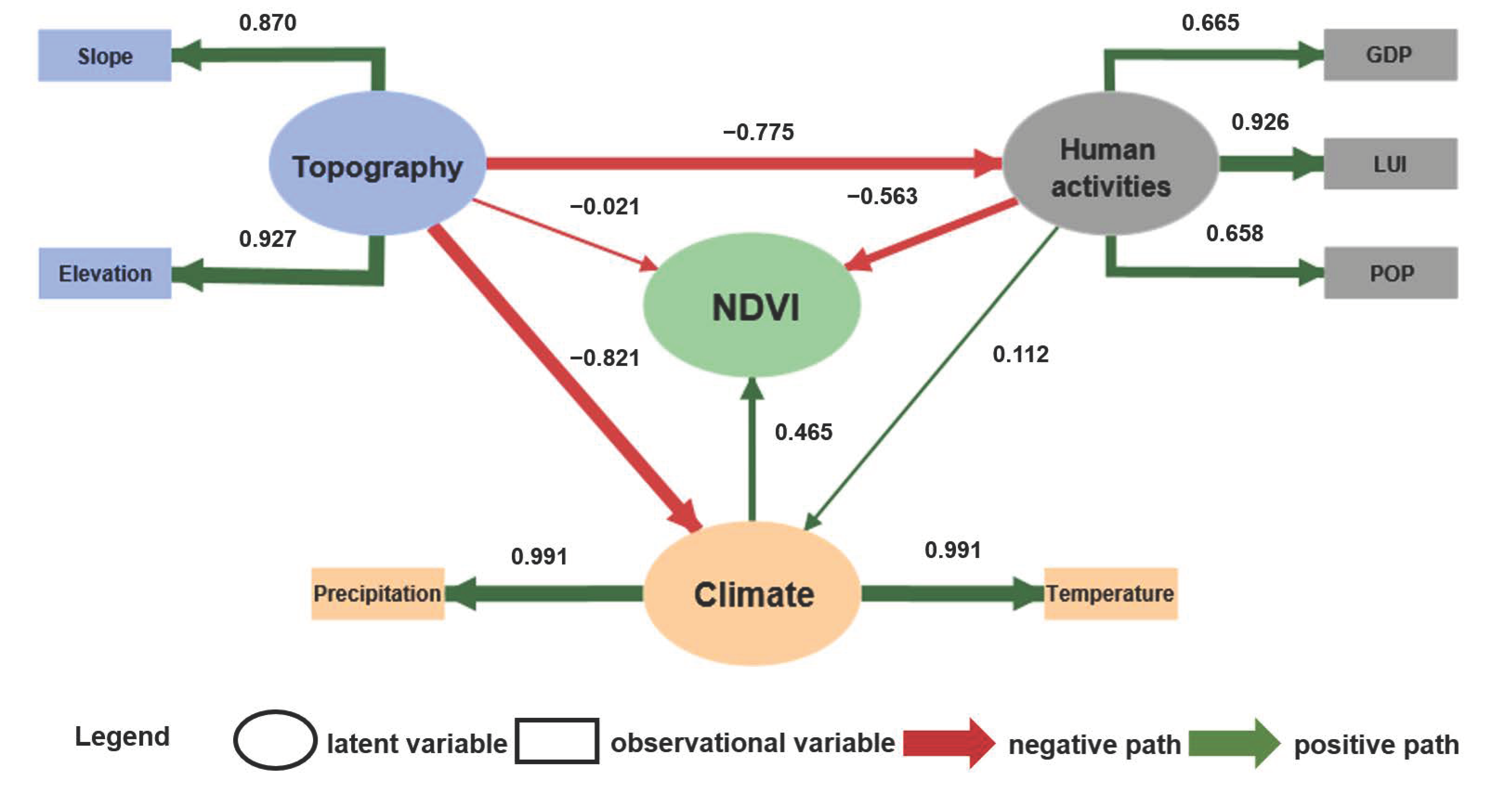 Forests 15 01438 g008