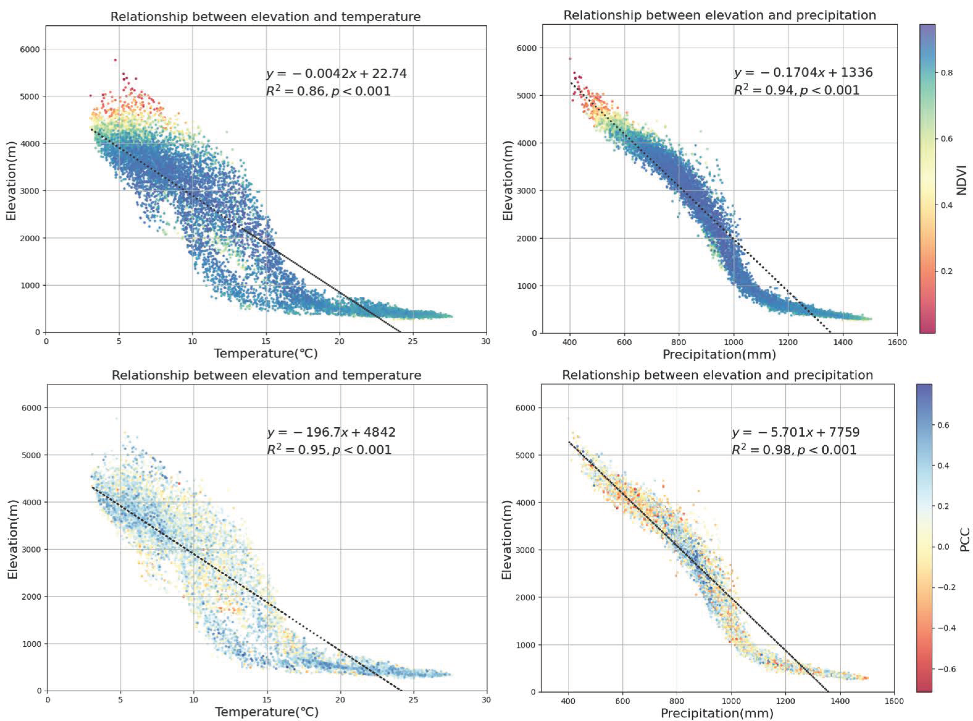 Forests 15 01438 g009