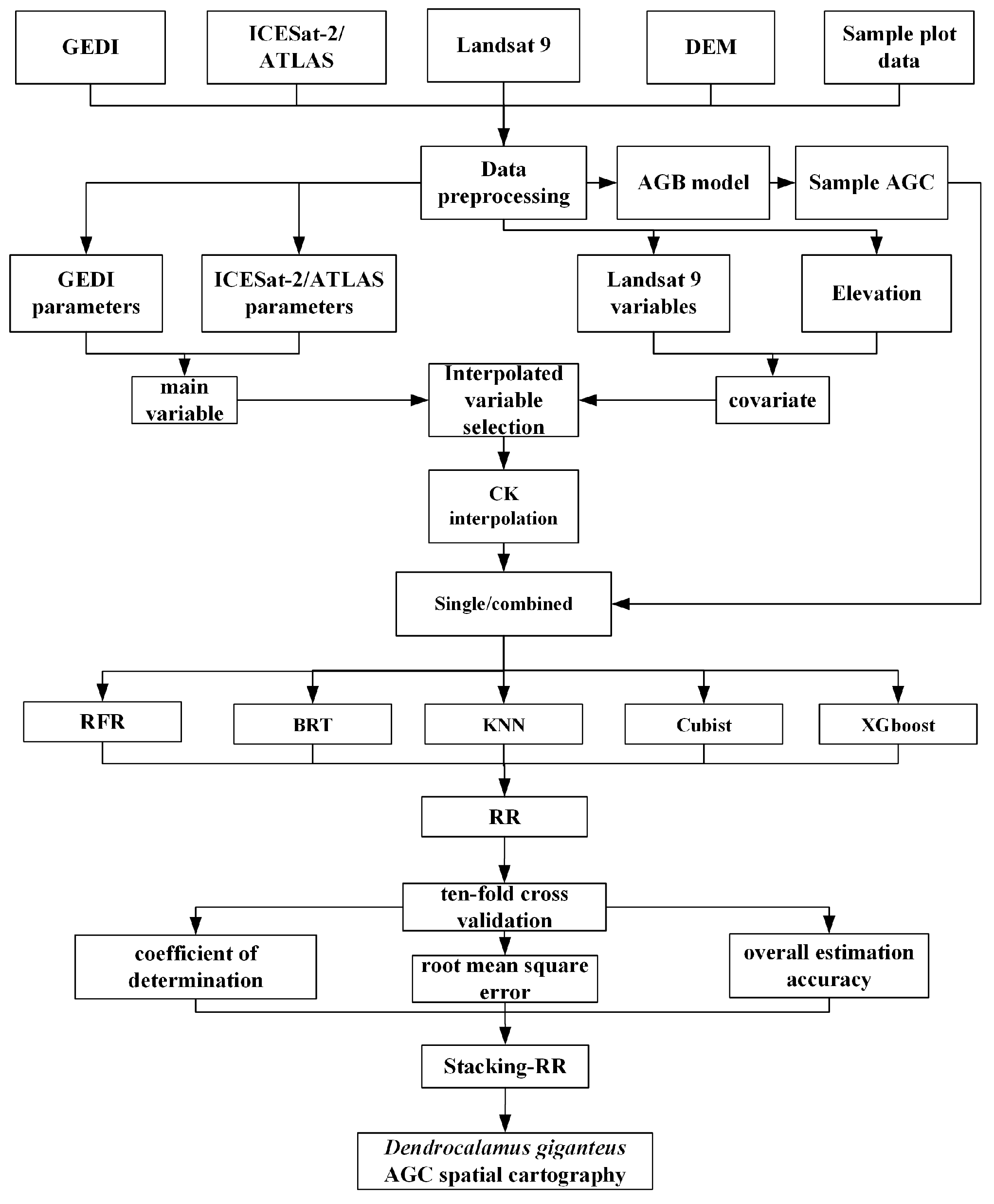 Forests 15 01440 g004