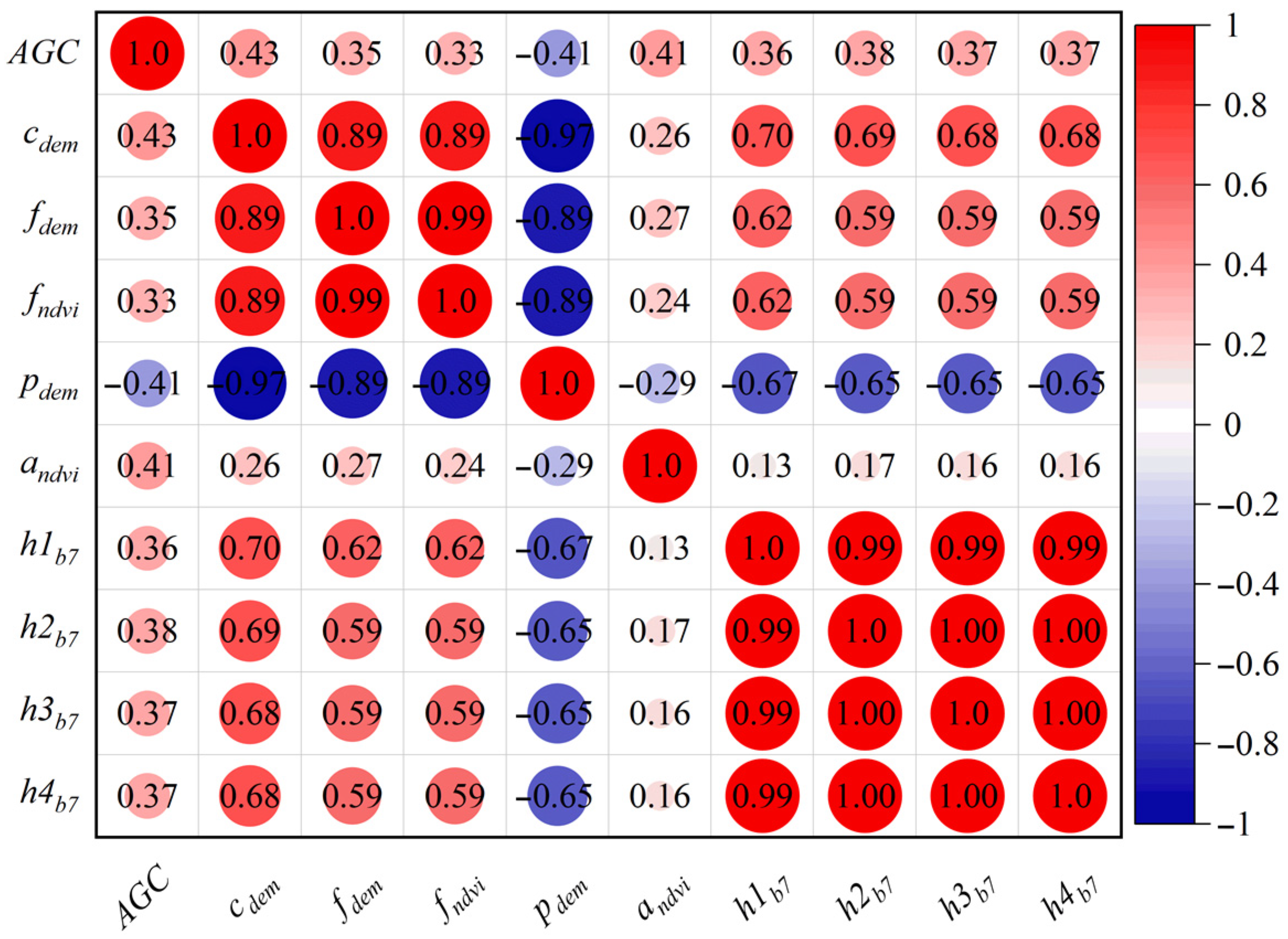 Forests 15 01440 g006