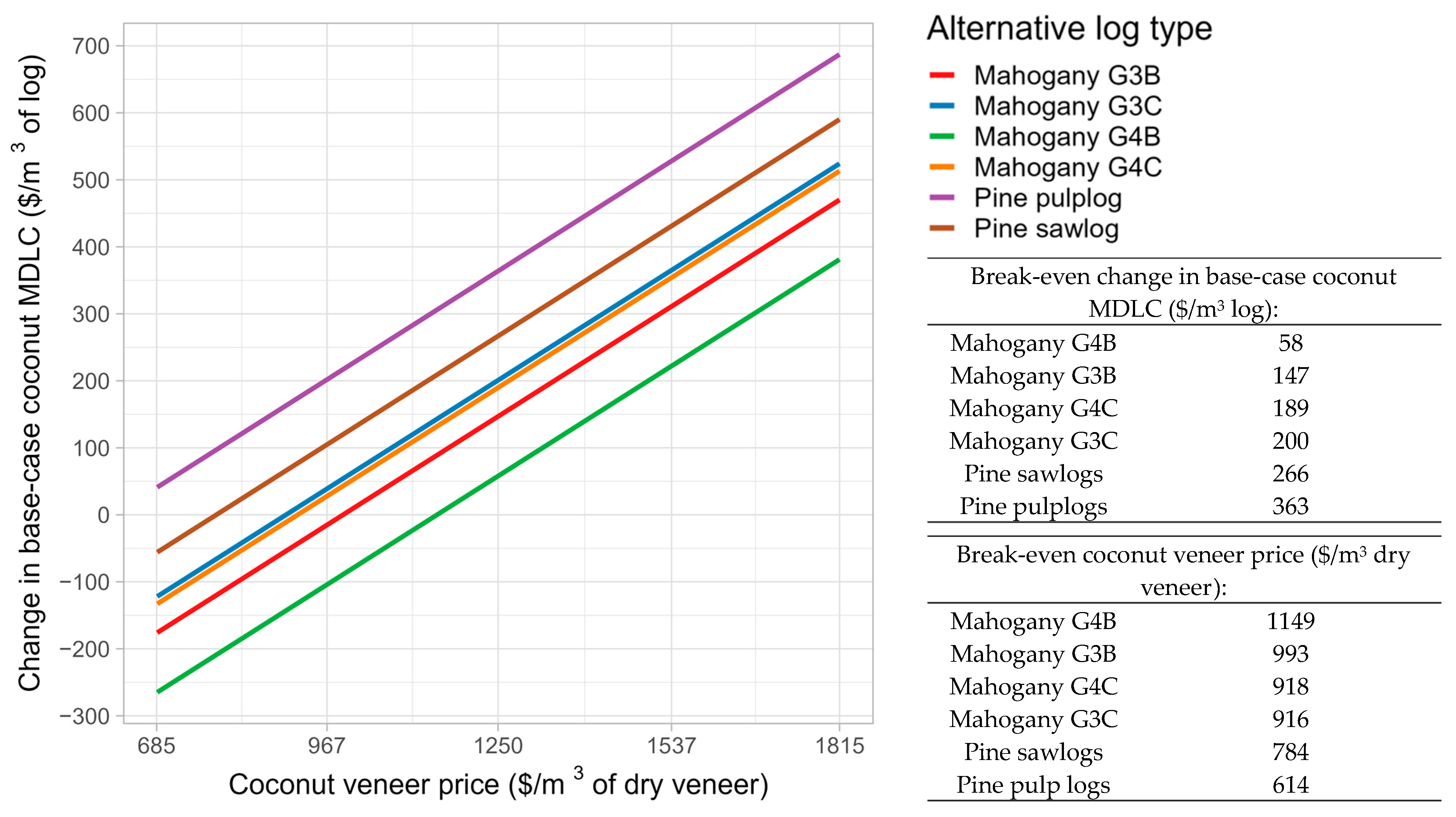 Forests 15 01442 g003