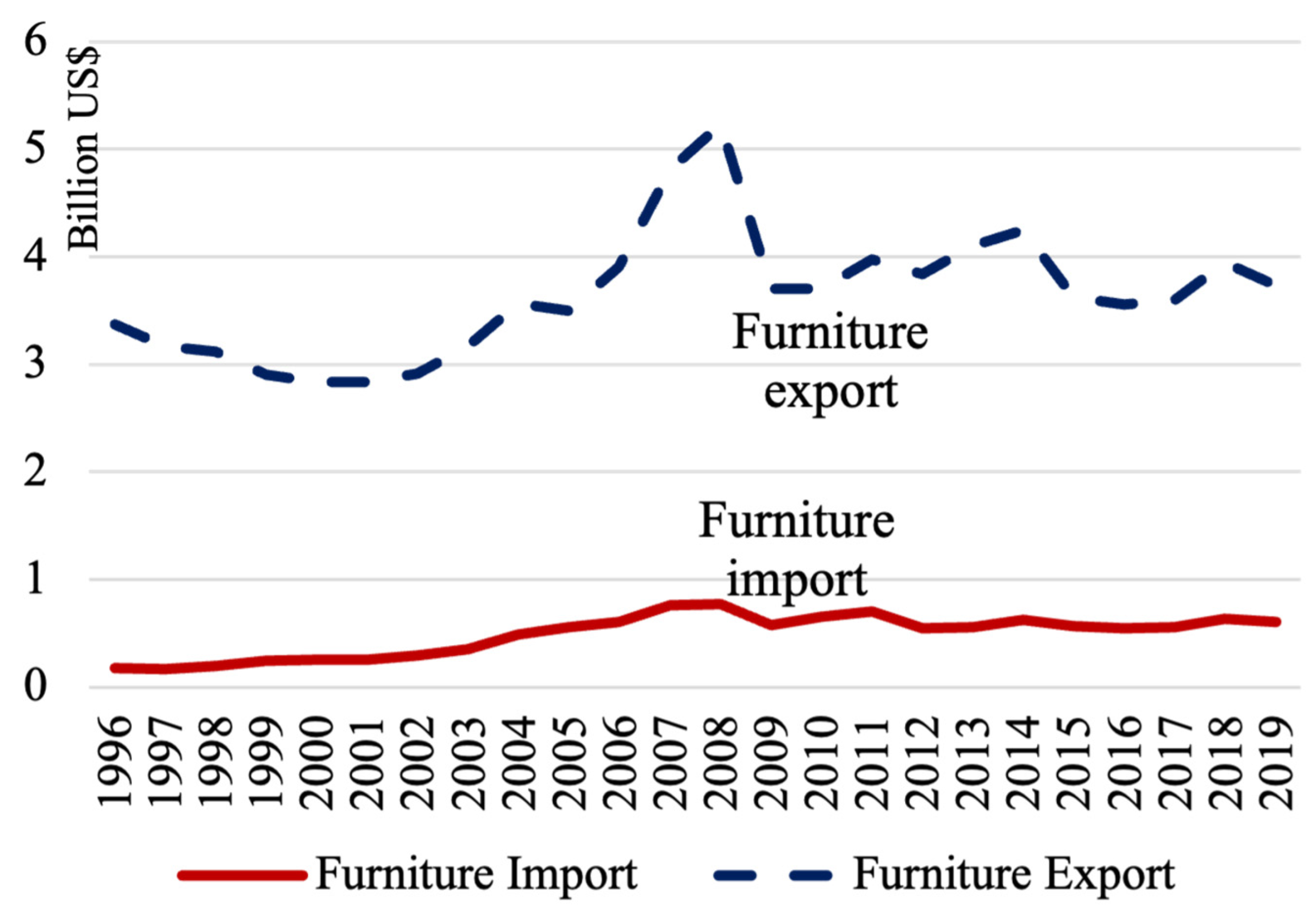 Forests 15 01443 g002