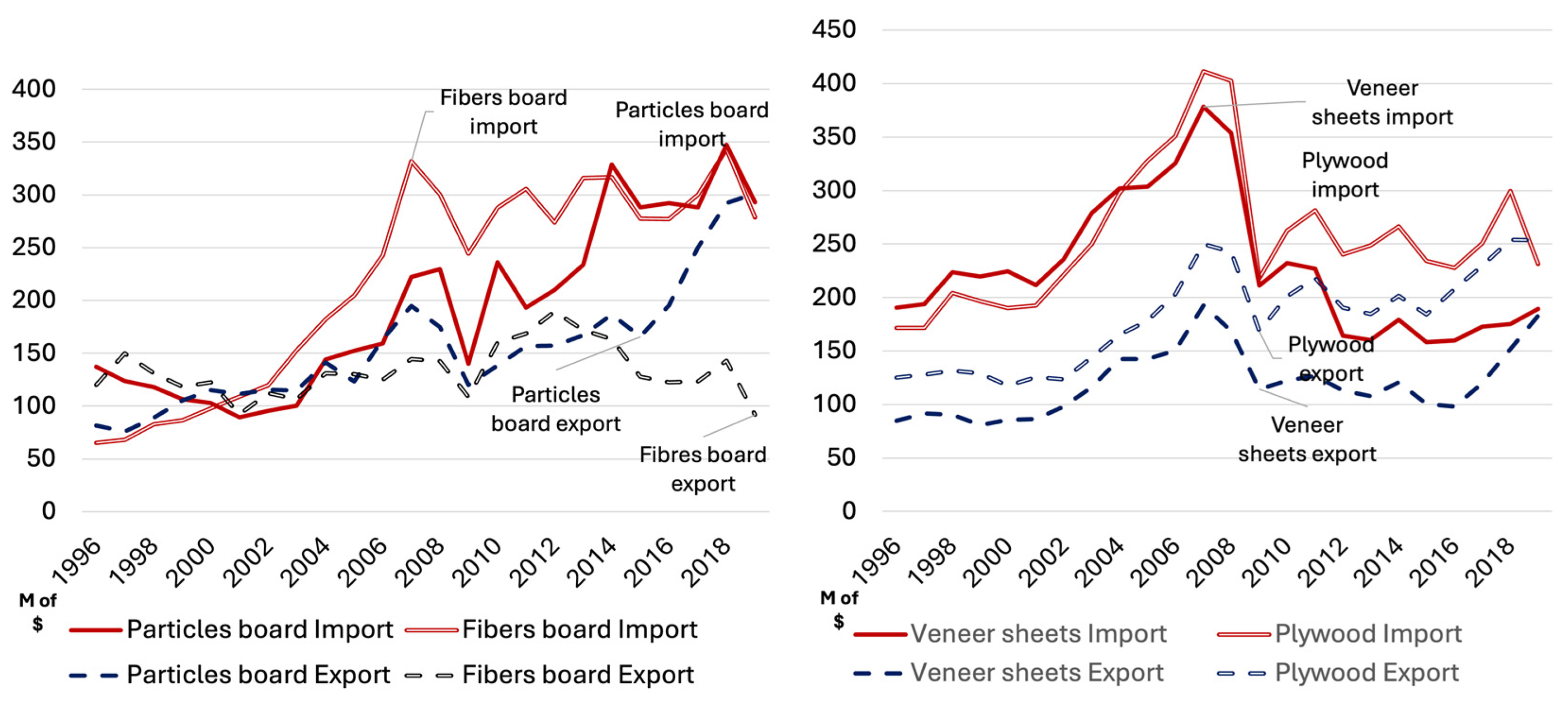 Forests 15 01443 g003