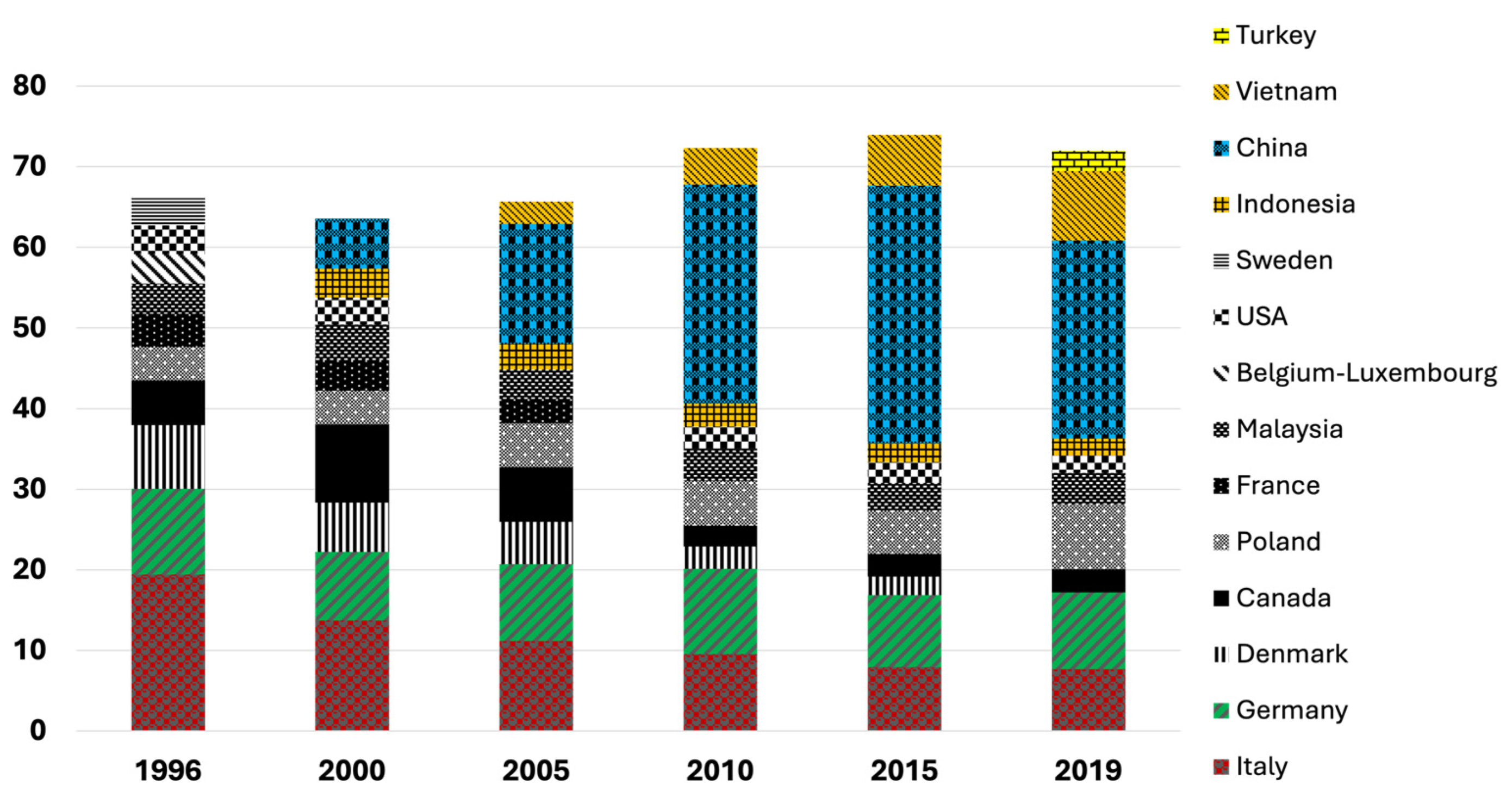 Forests 15 01443 g004