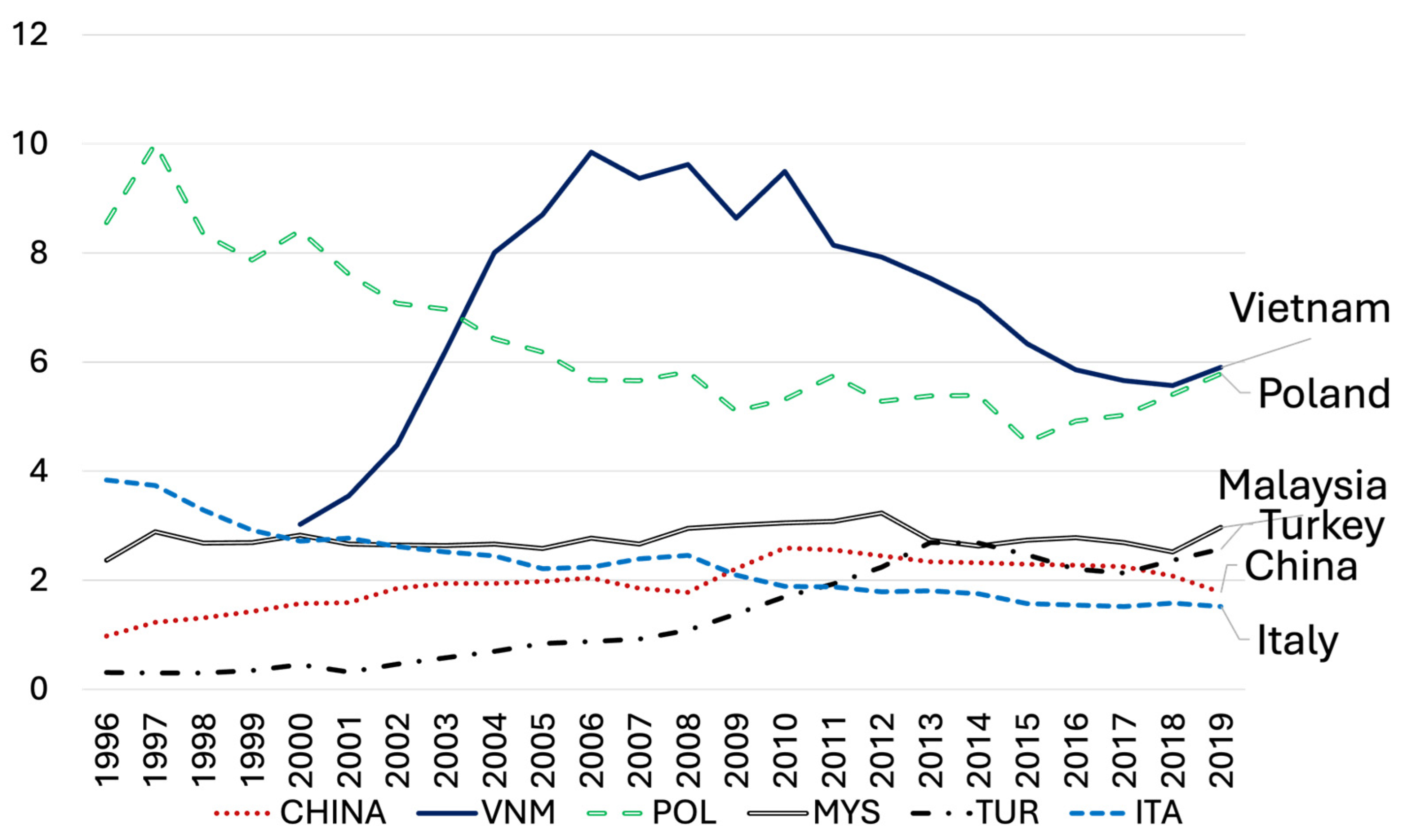 Forests 15 01443 g005
