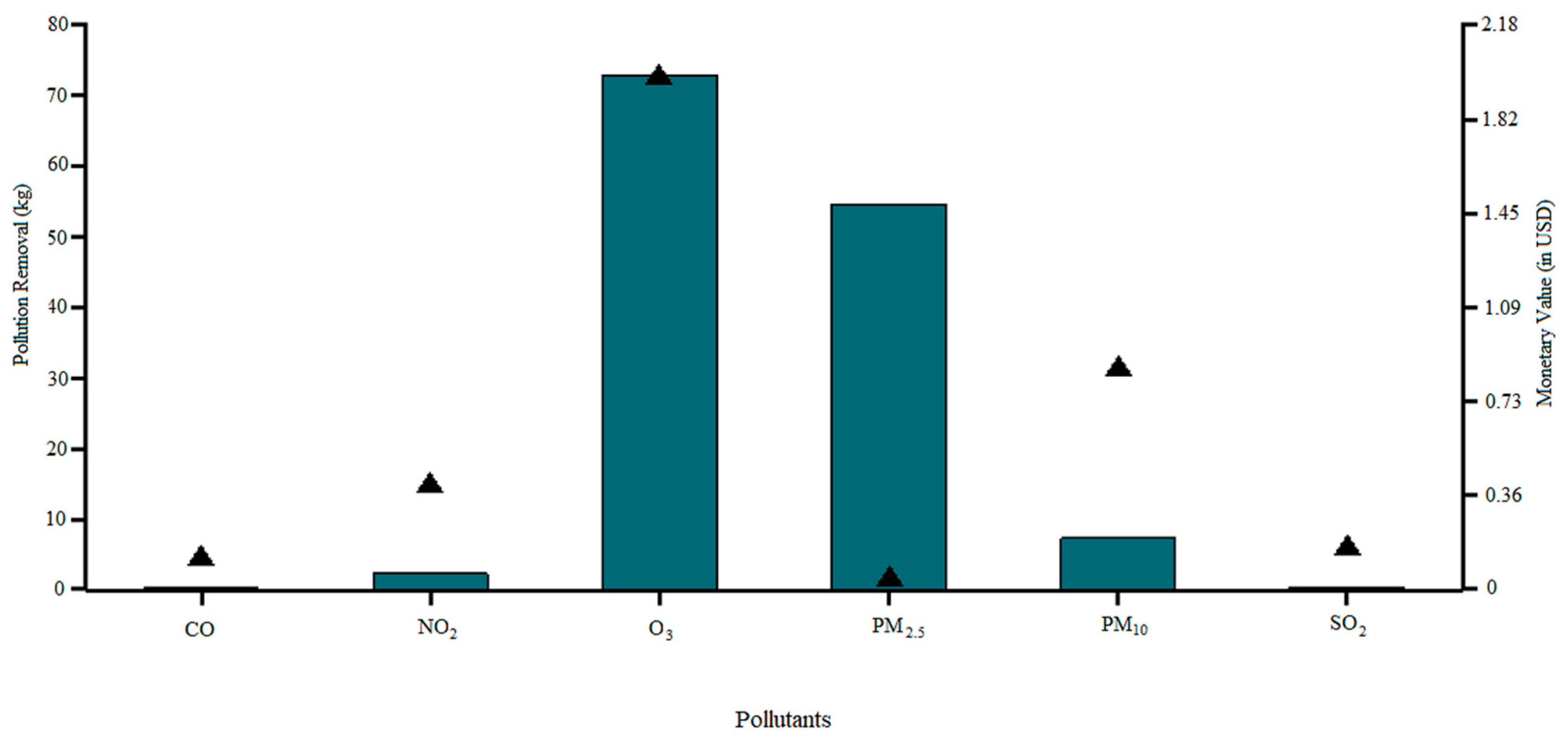 Forests 15 01446 g002 Forests 15 01446 g002