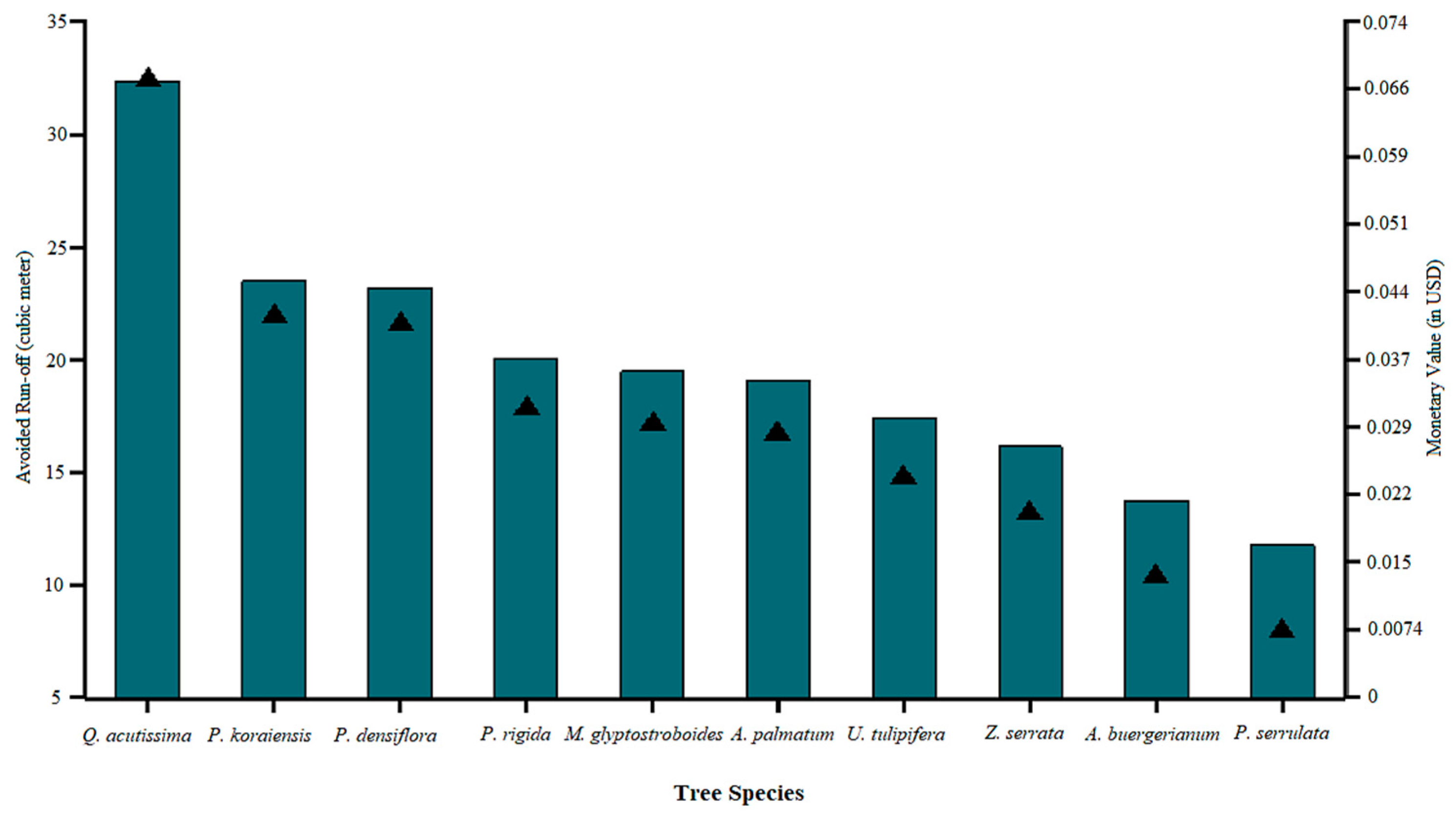 Forests 15 01446 g003 Forests 15 01446 g003