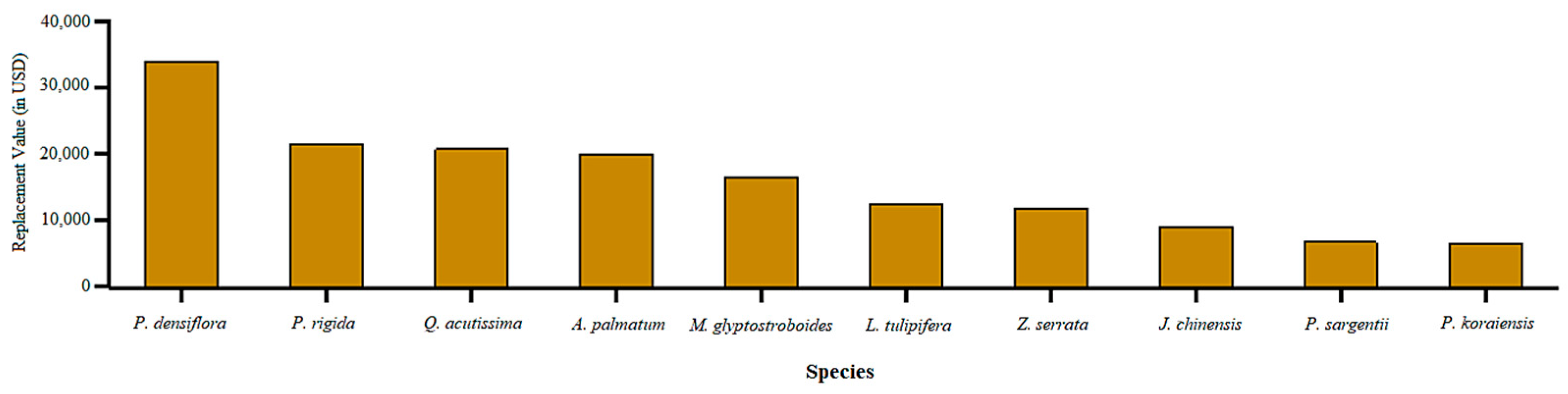 Forests 15 01446 g004 Forests 15 01446 g004