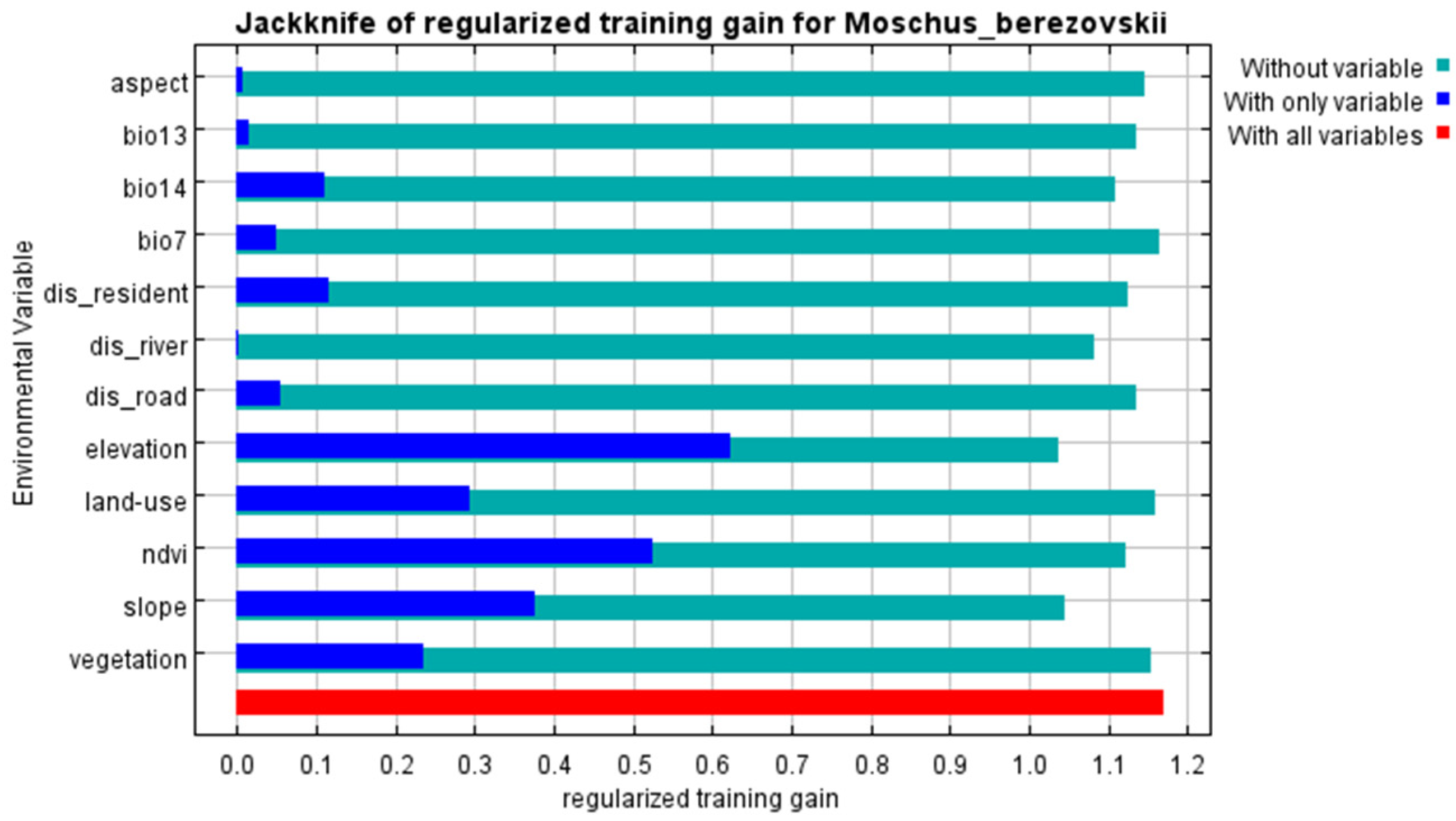 Forests 15 01449 g004