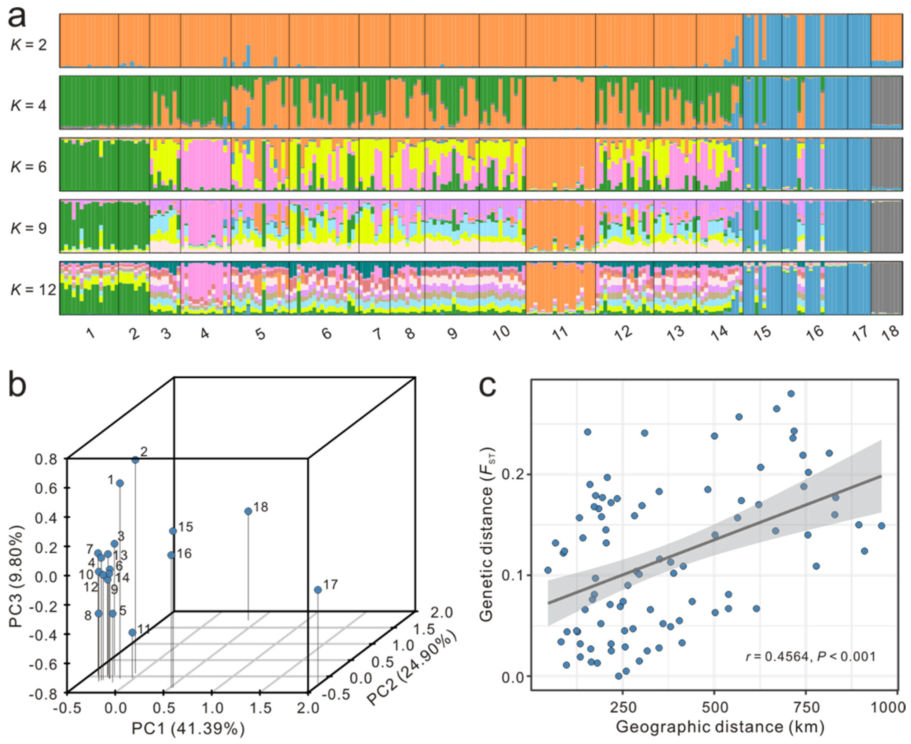 Forests 15 01451 g002