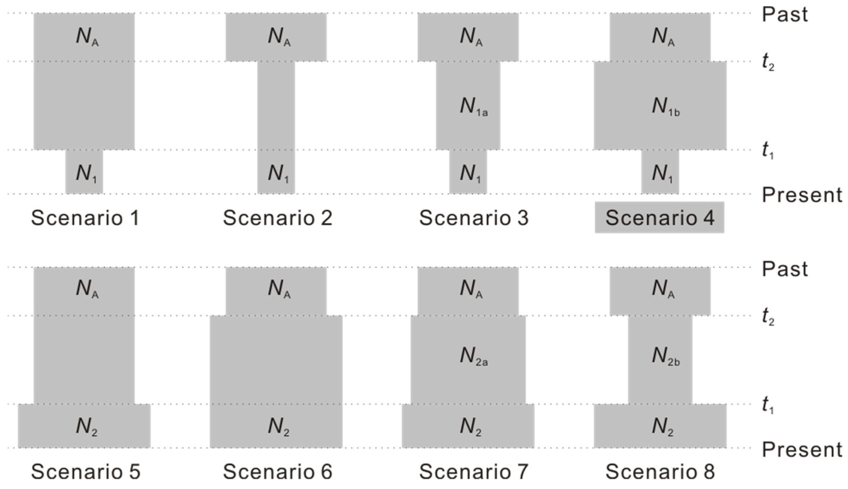 Forests 15 01451 g003