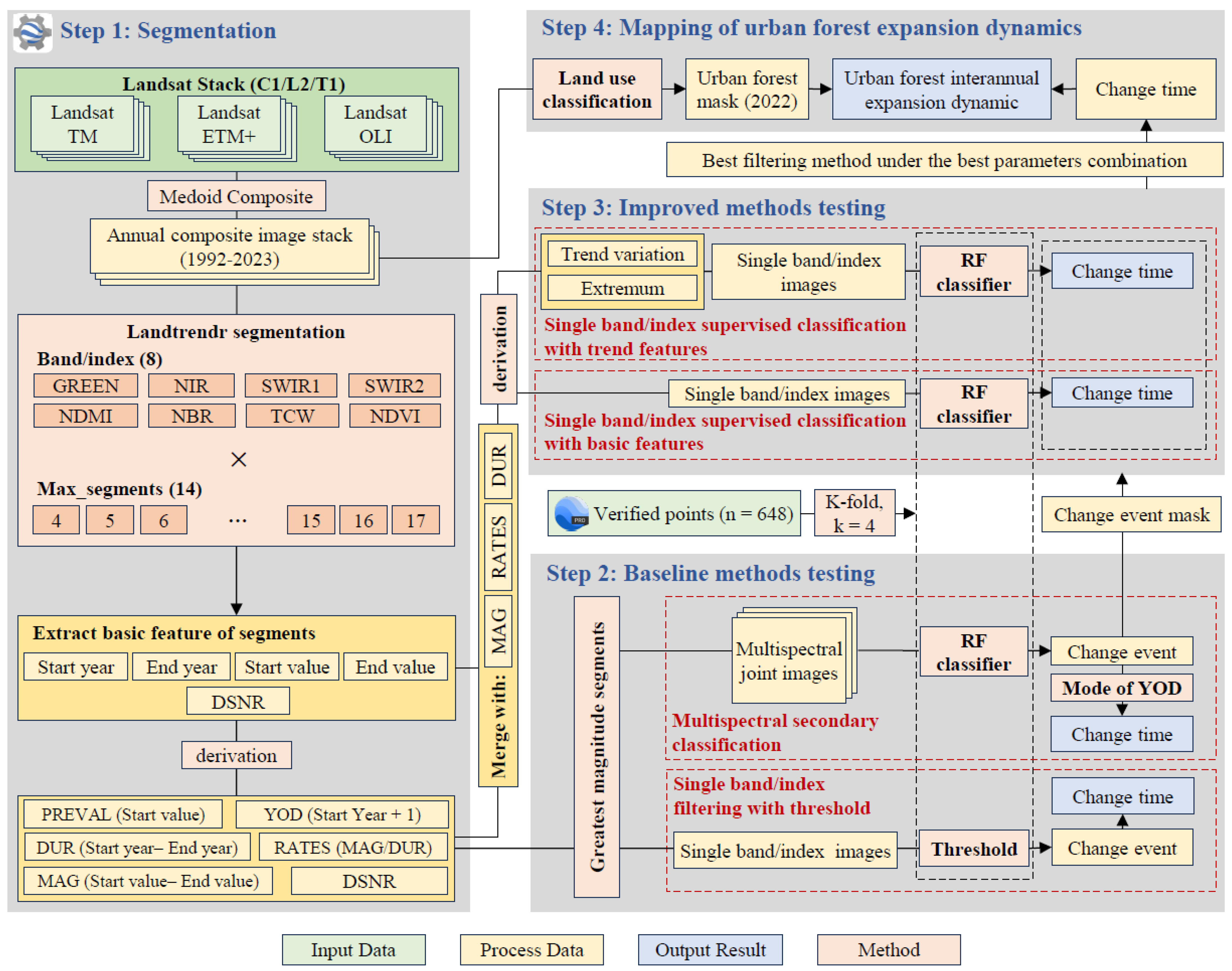 Forests 15 01452 g001