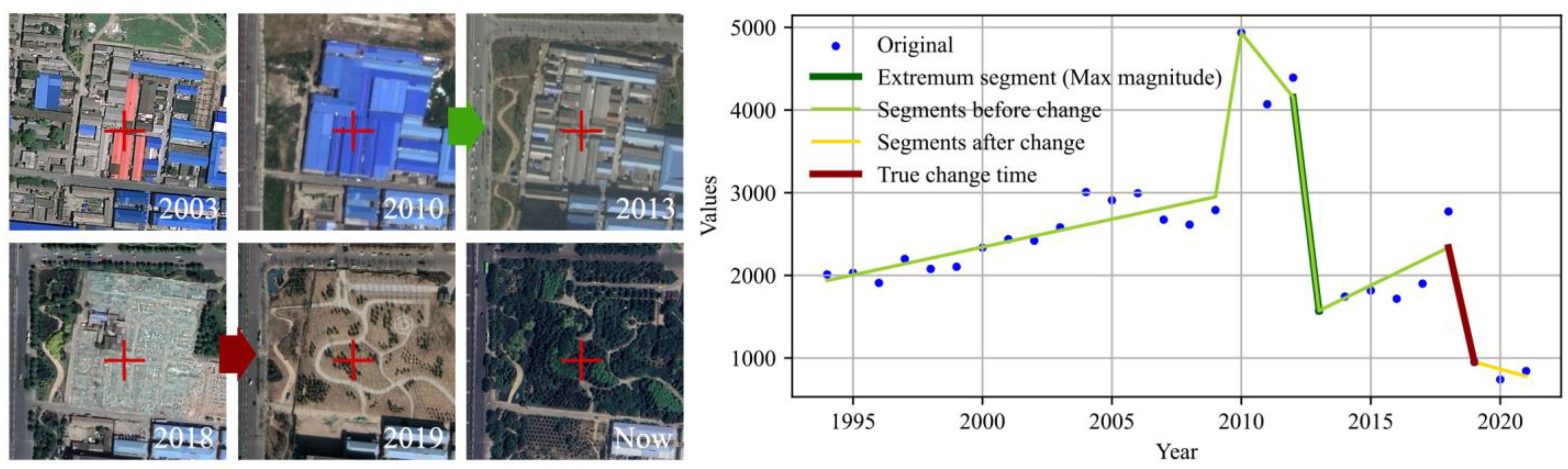 Forests 15 01452 g003