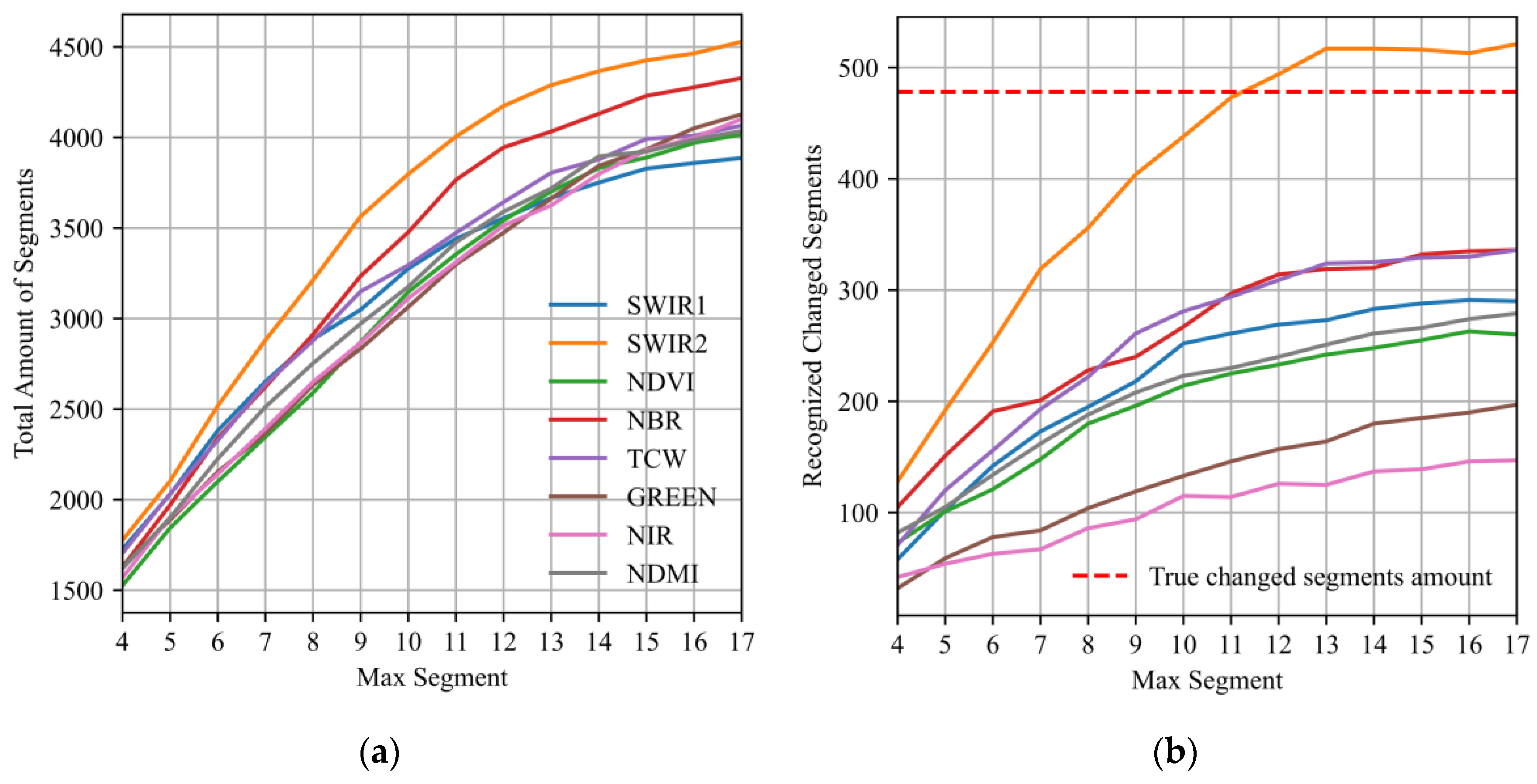 Forests 15 01452 g004