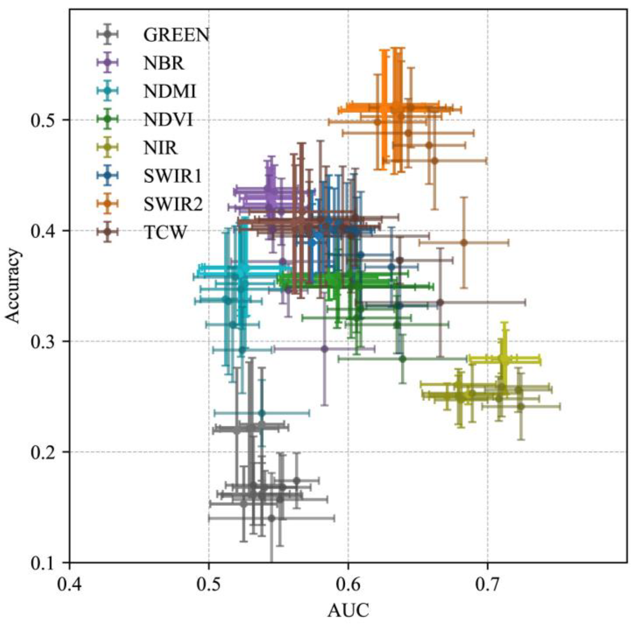 Forests 15 01452 g006