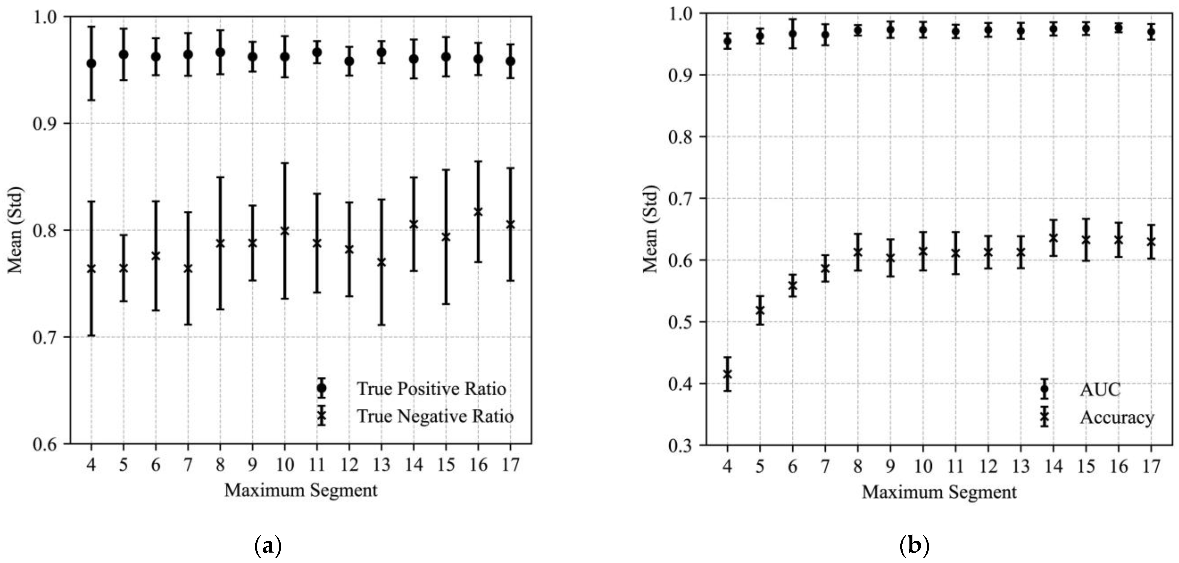 Forests 15 01452 g007