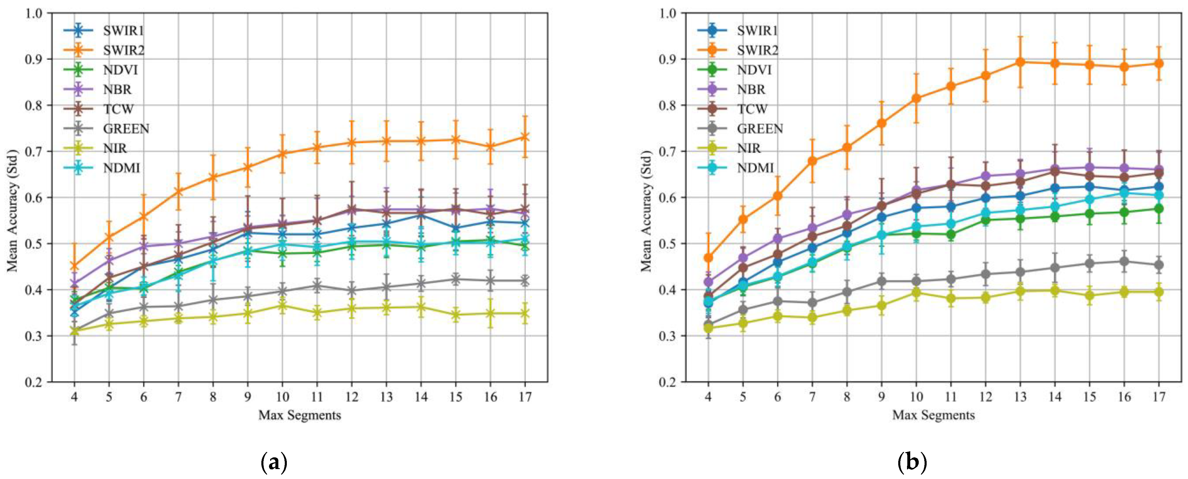 Forests 15 01452 g008