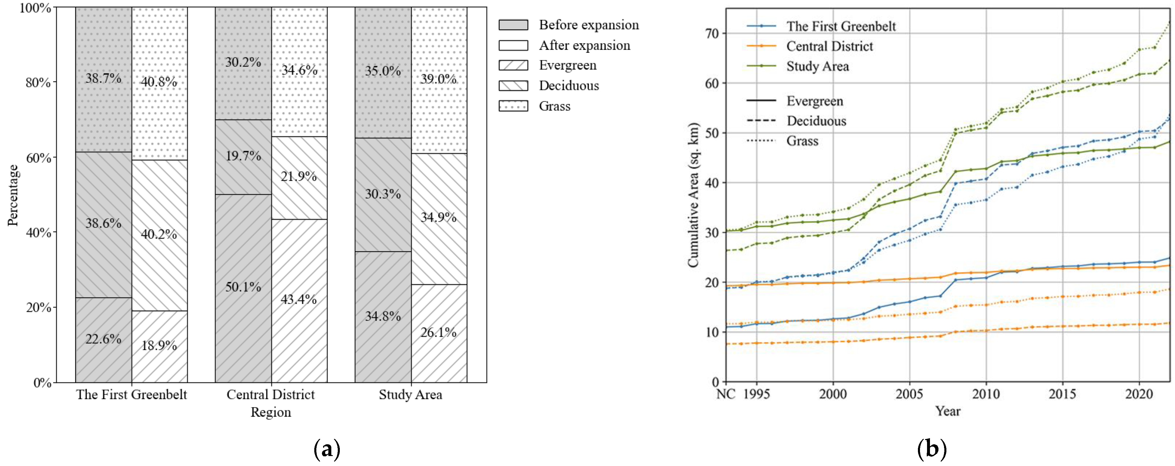 Forests 15 01452 g011