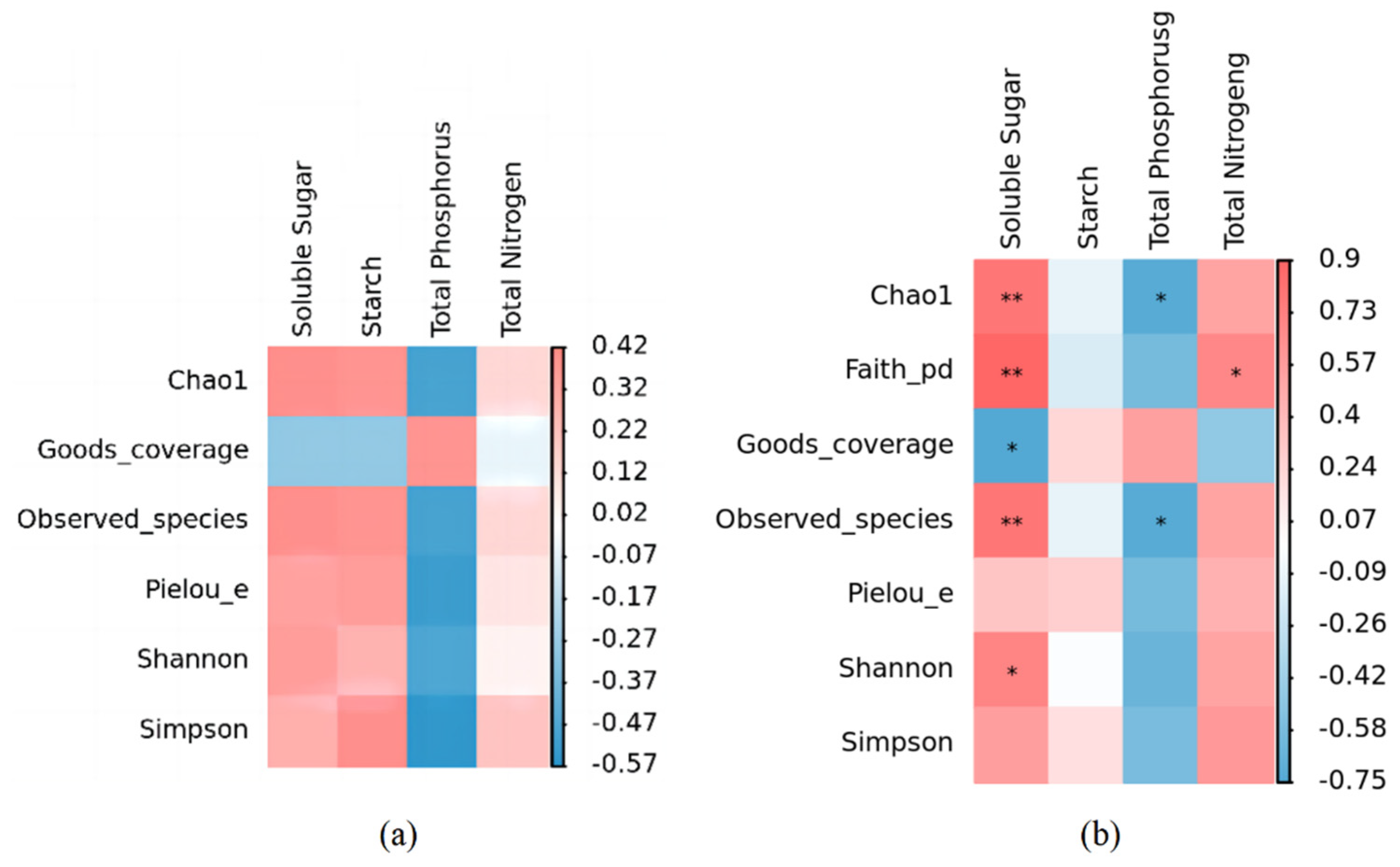 Forests 15 01453 g008