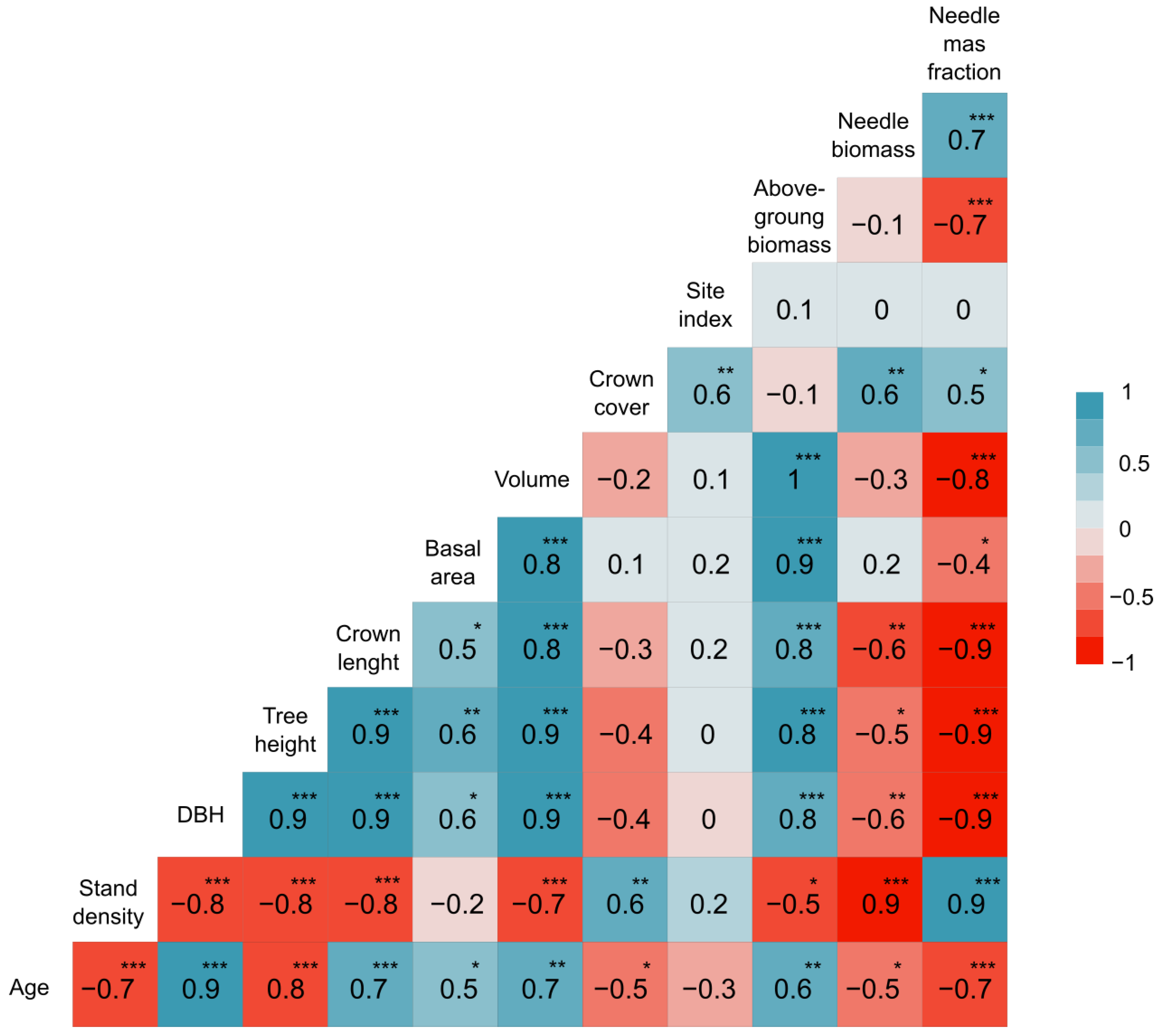 Forests 15 01454 g003 Forests 15 01454 g003