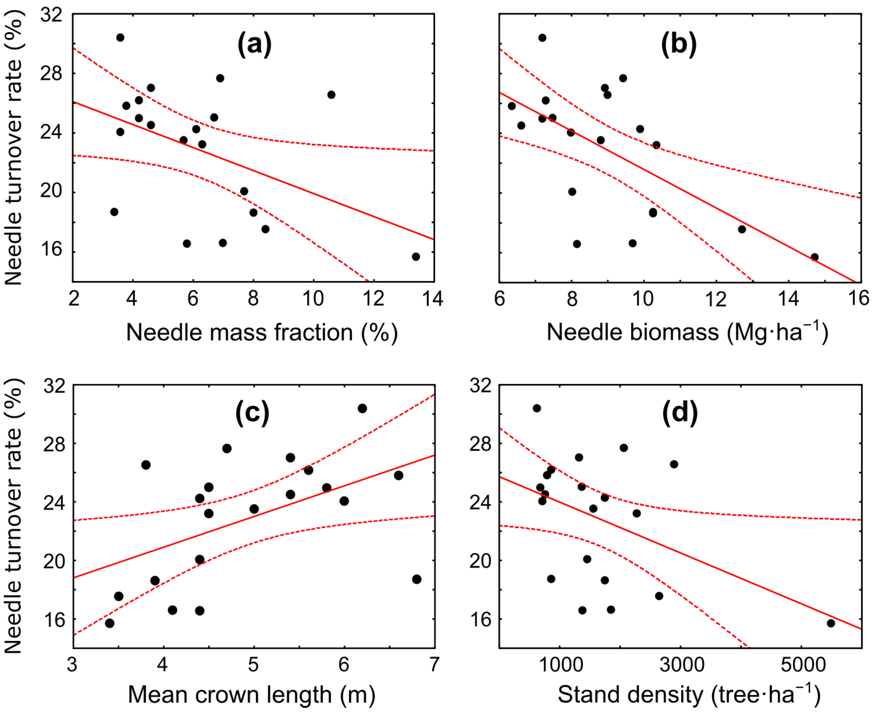 Forests 15 01454 g004 Forests 15 01454 g004