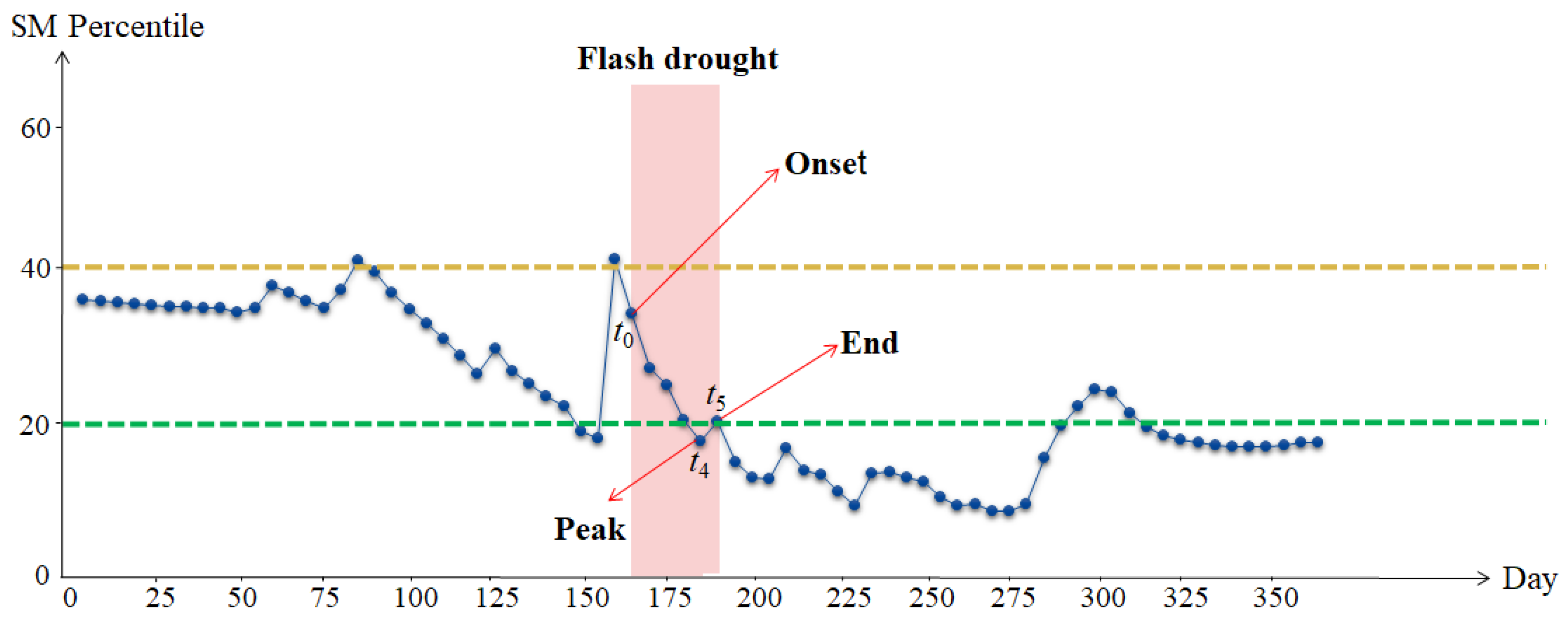 Forests 15 01455 g002