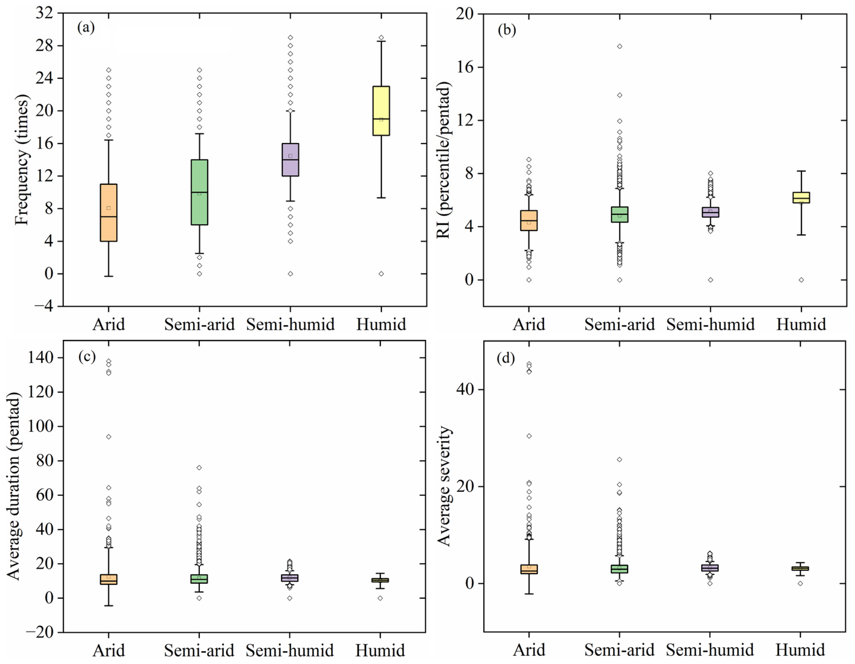 Forests 15 01455 g005