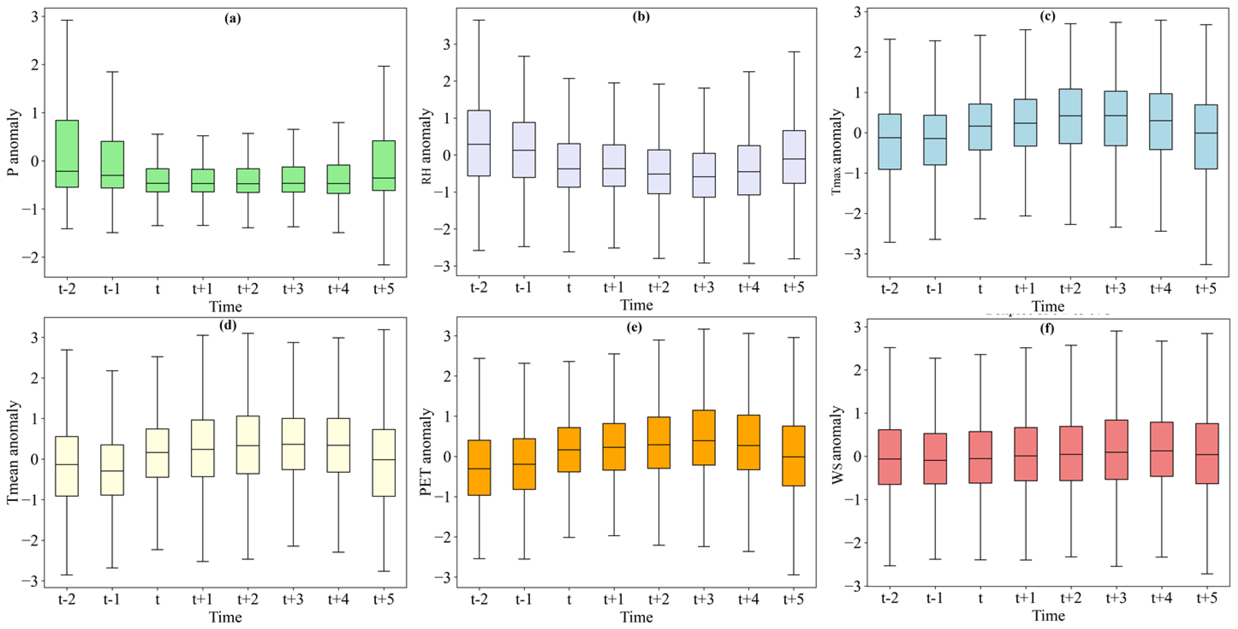 Forests 15 01455 g009