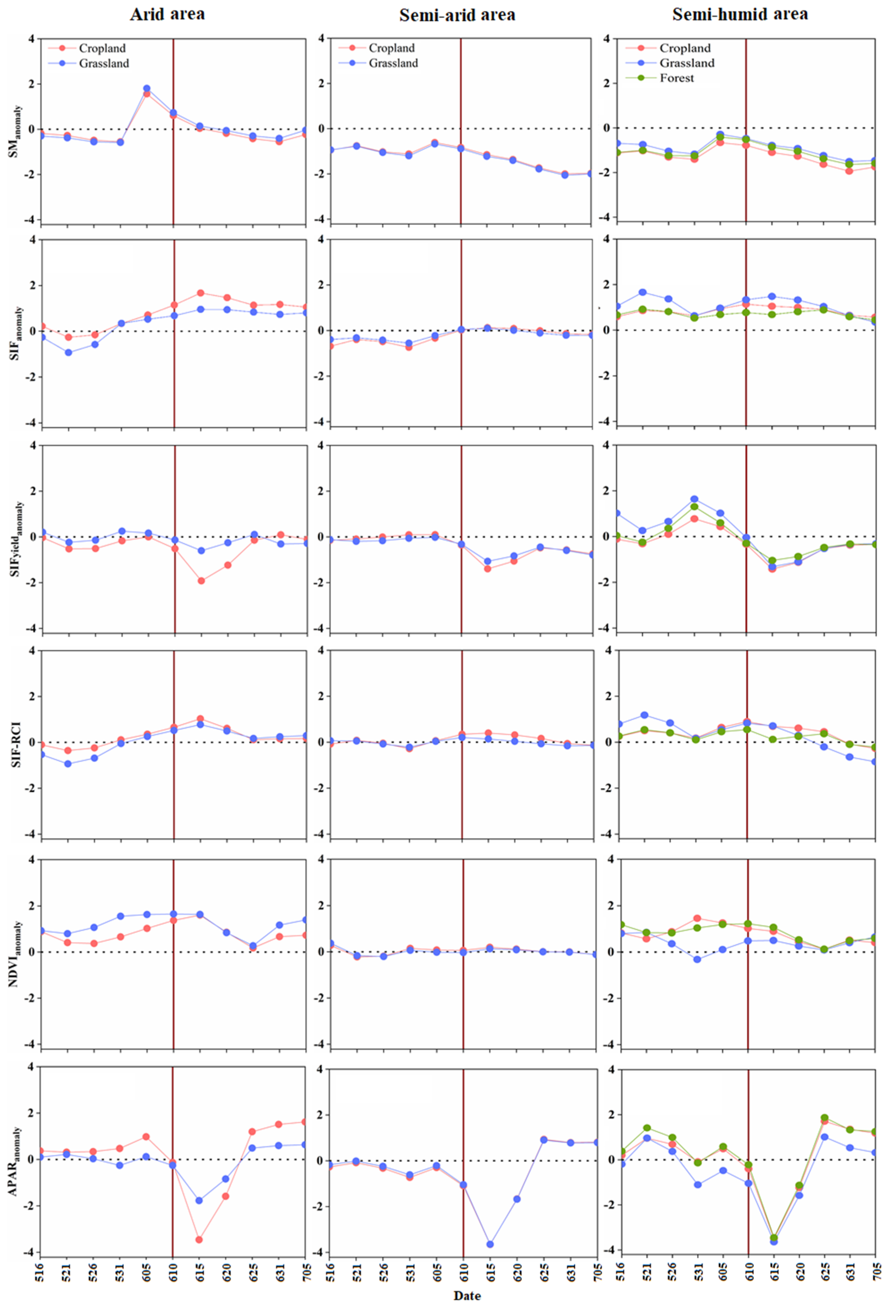 Forests 15 01455 g012