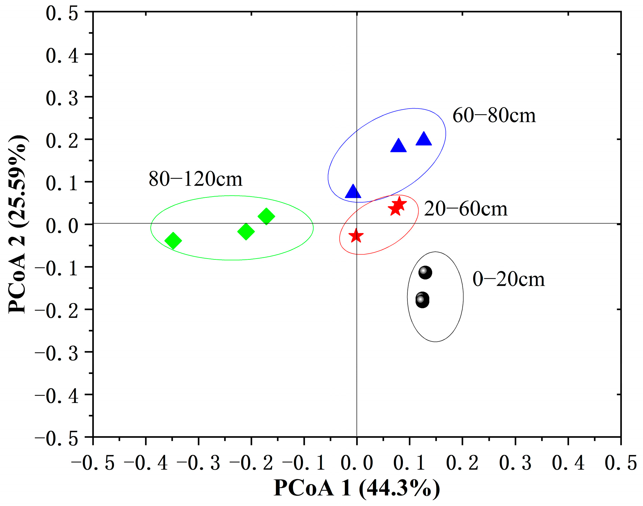 Forests 15 01456 g003