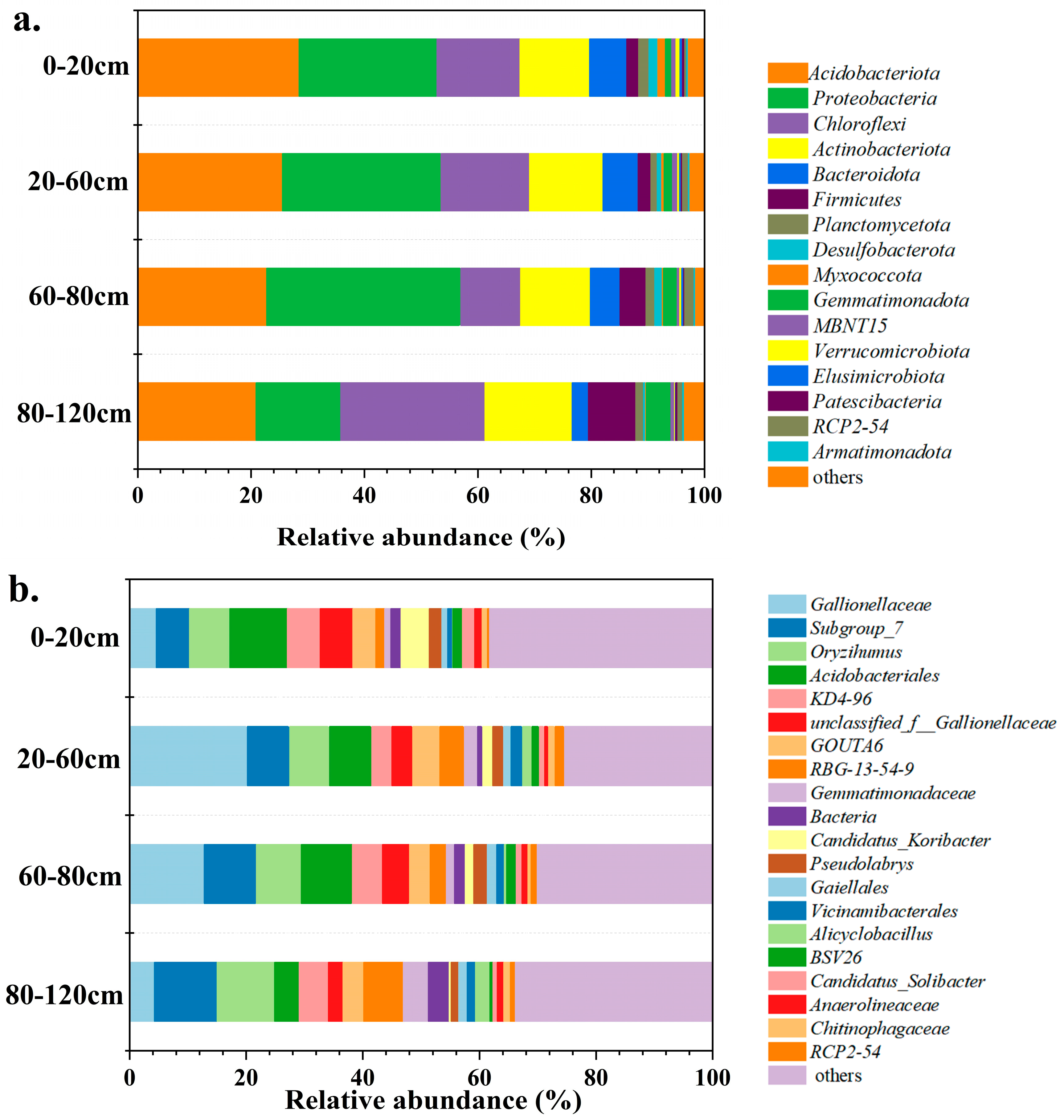 Forests 15 01456 g004