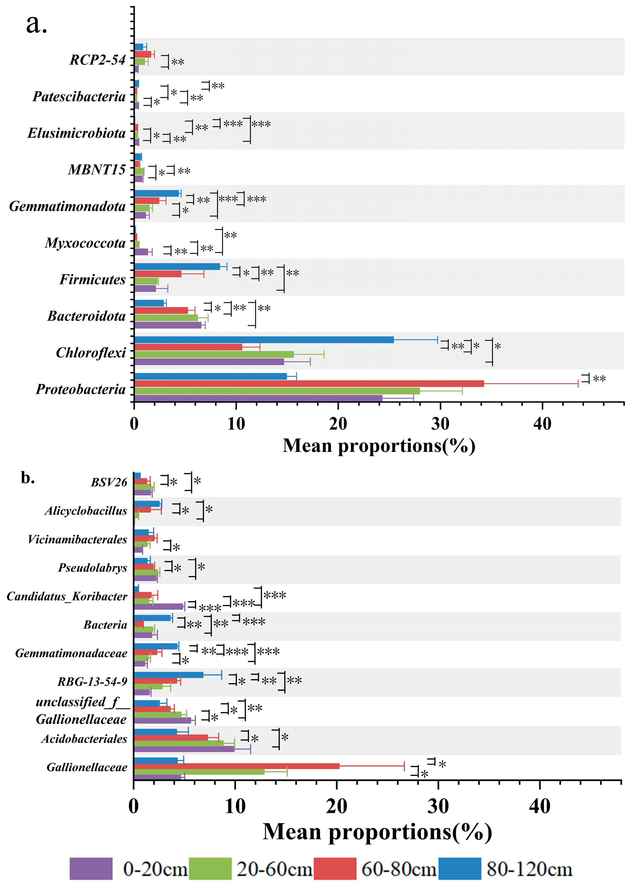 Forests 15 01456 g005