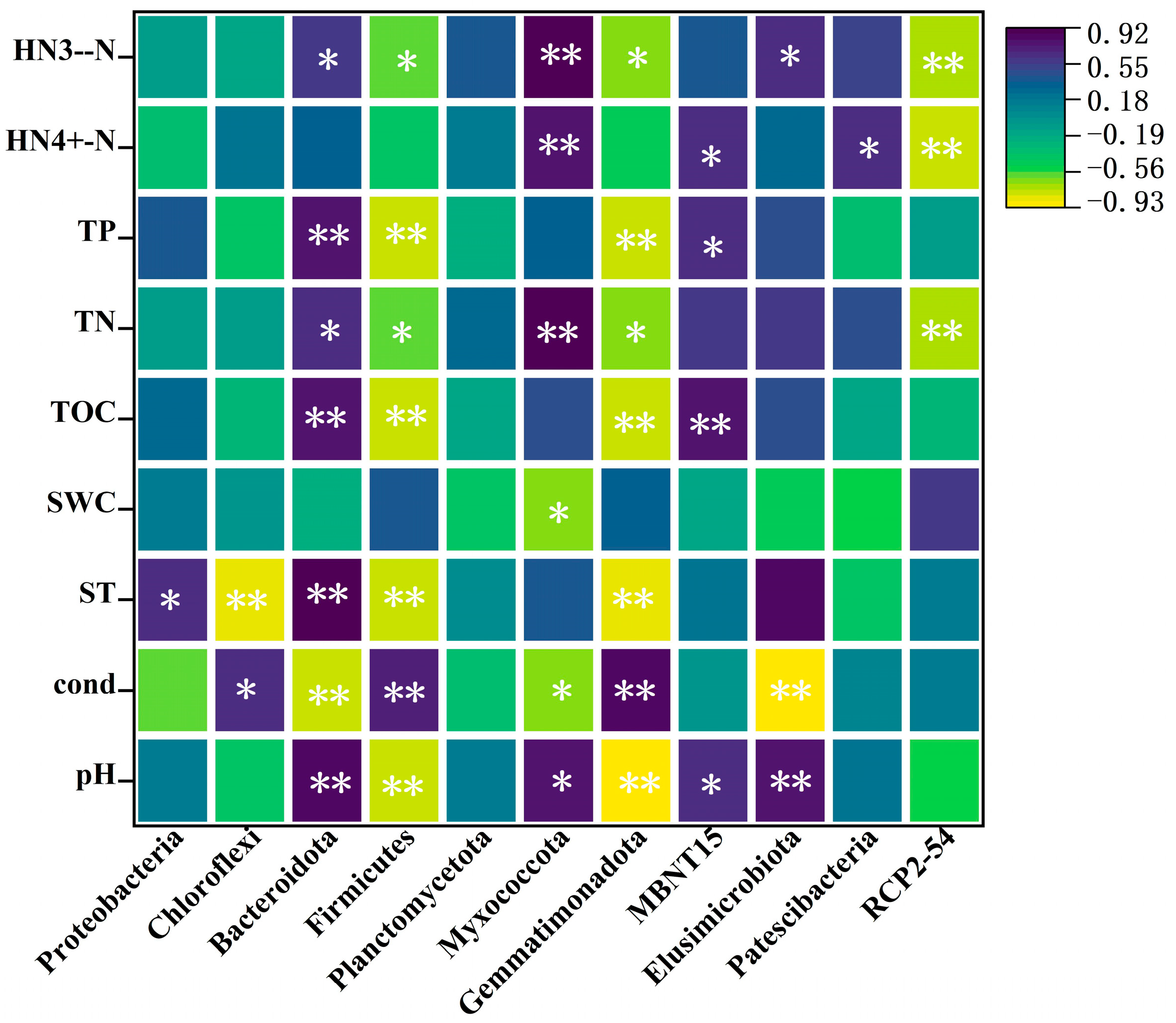 Forests 15 01456 g006