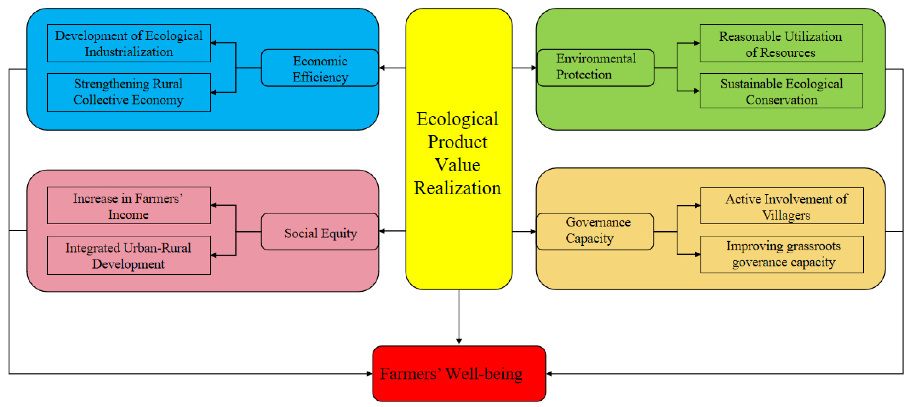 Forests 15 01457 g003