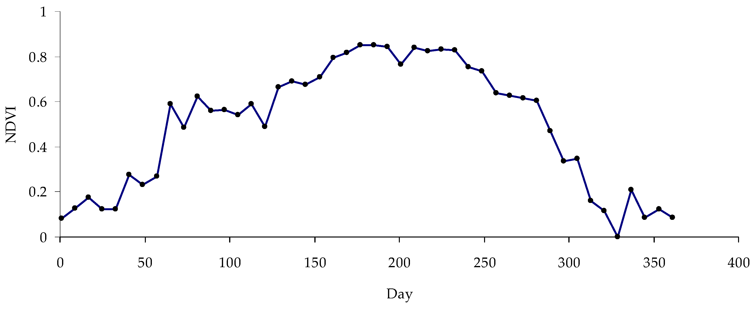 Forests 15 01458 g002