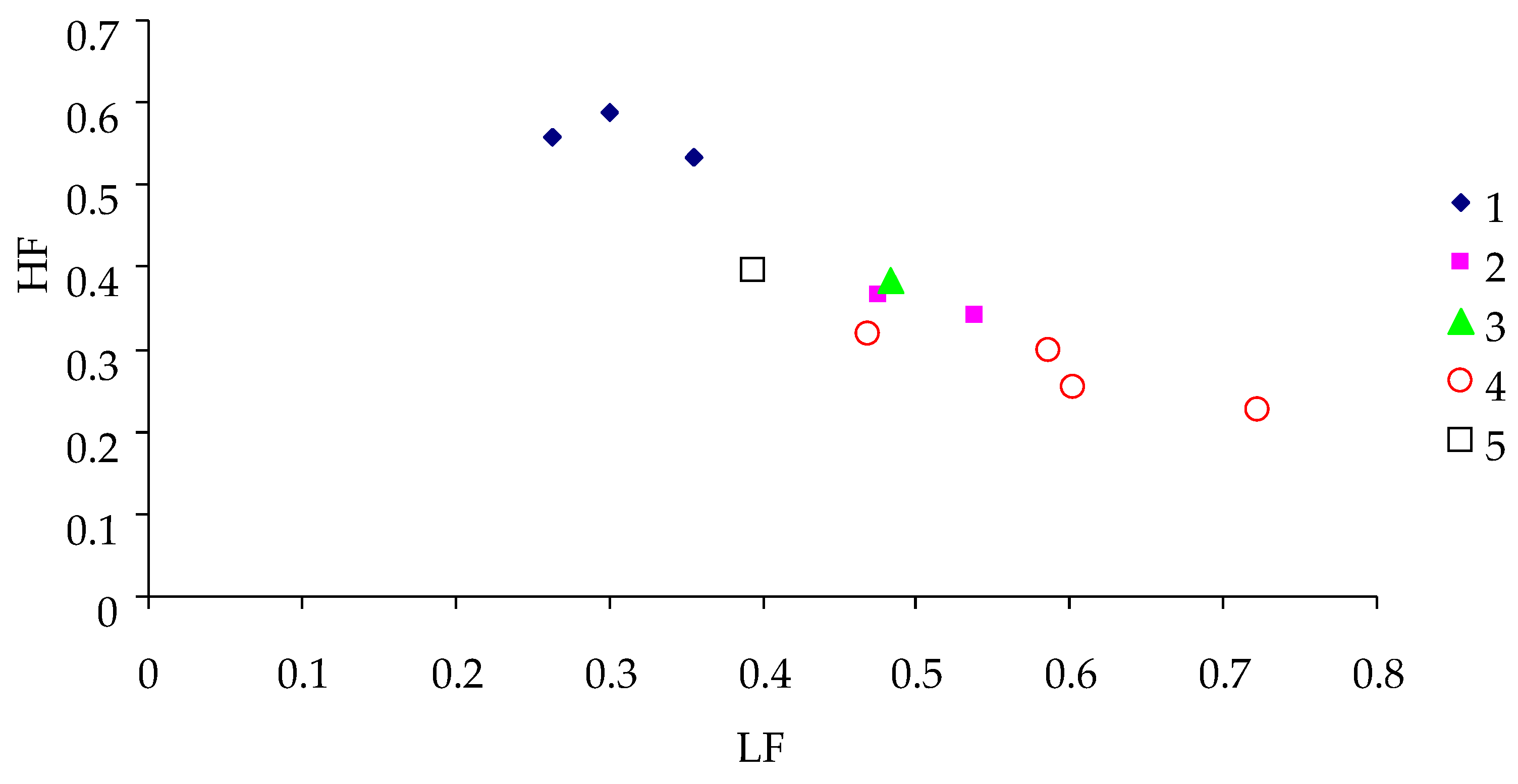 Forests 15 01458 g006