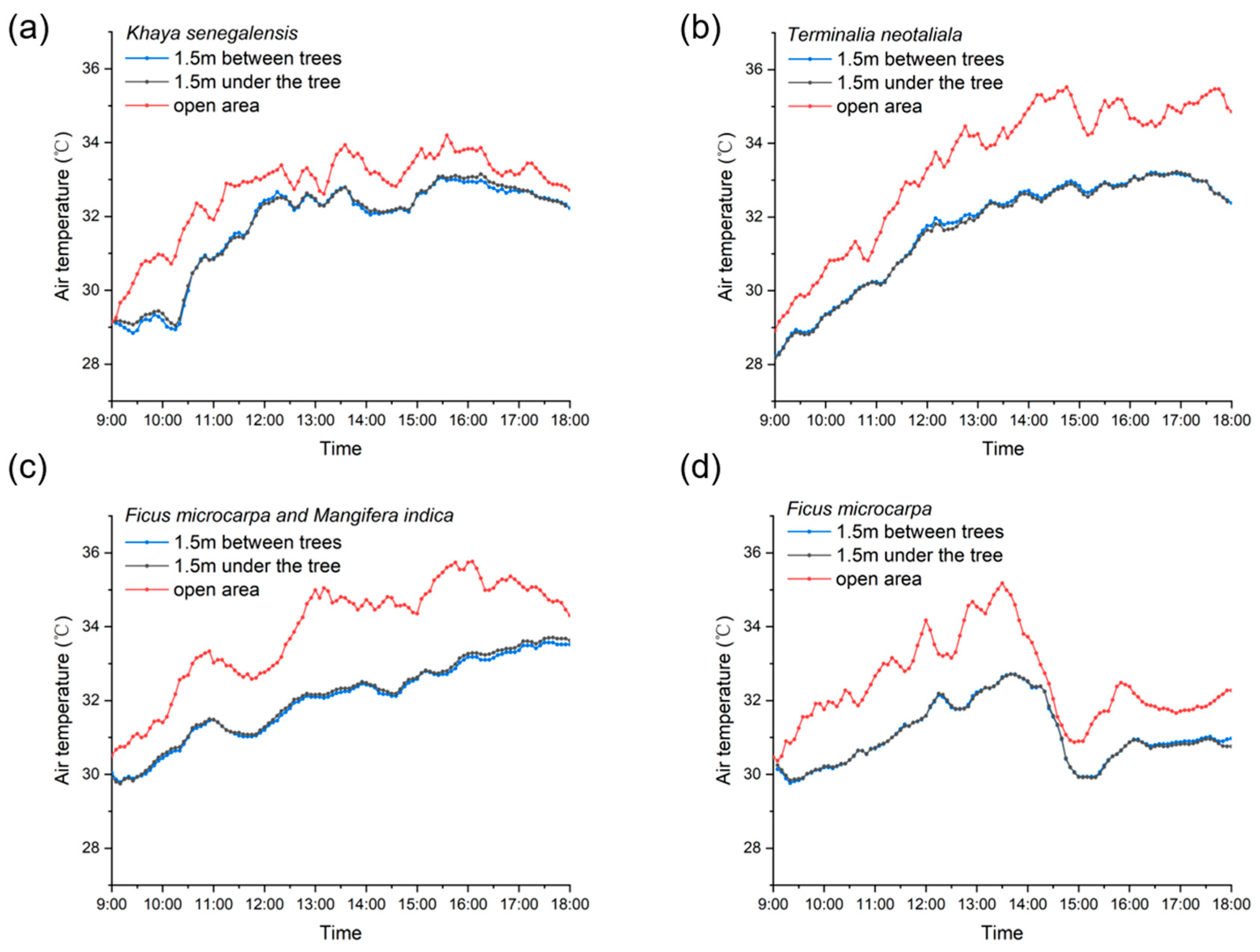Forests 15 01459 g007