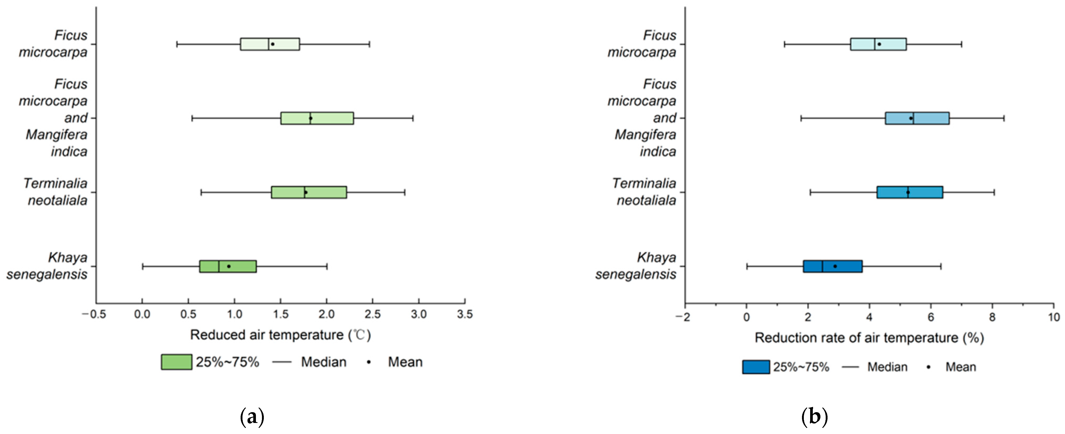 Forests 15 01459 g008