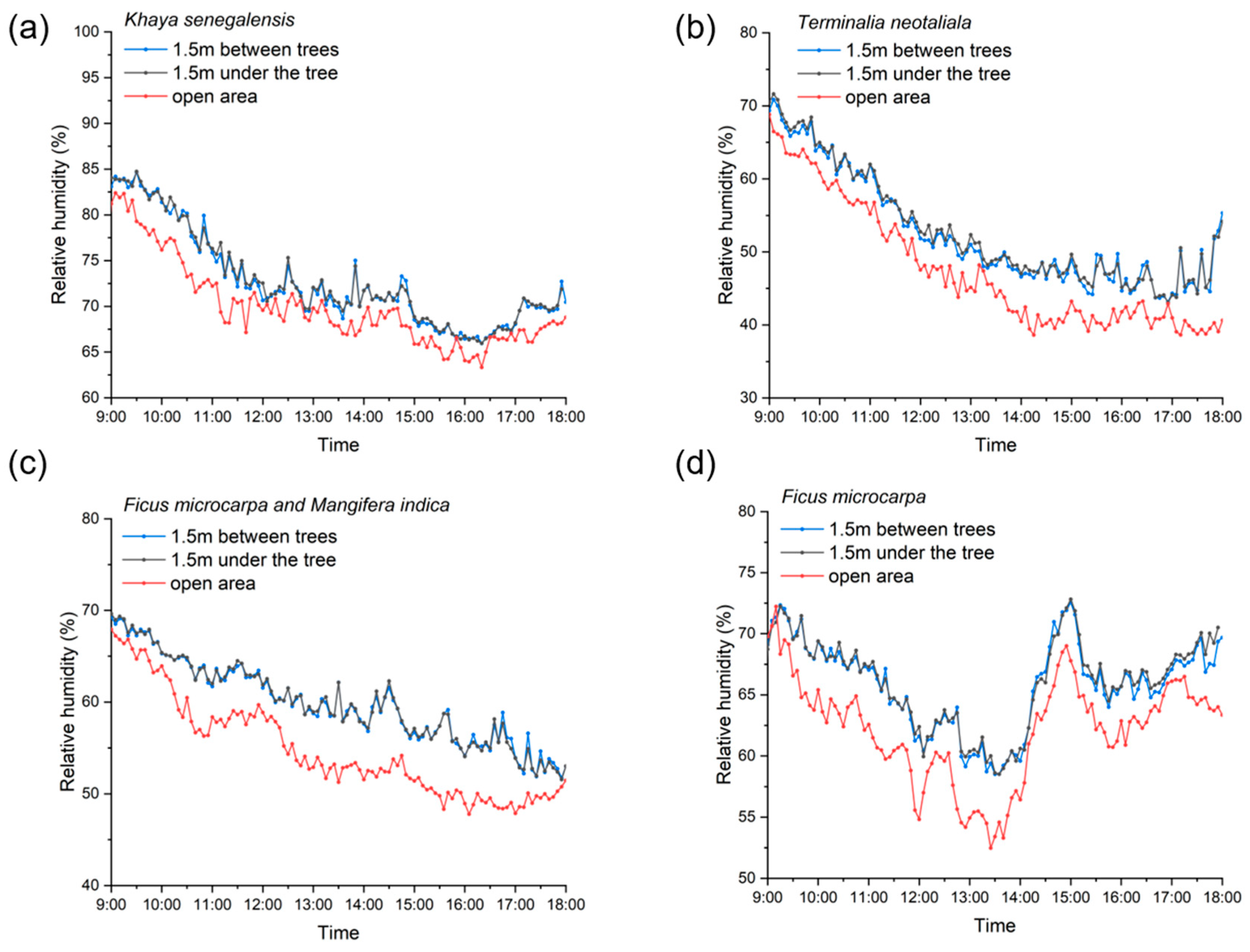 Forests 15 01459 g009