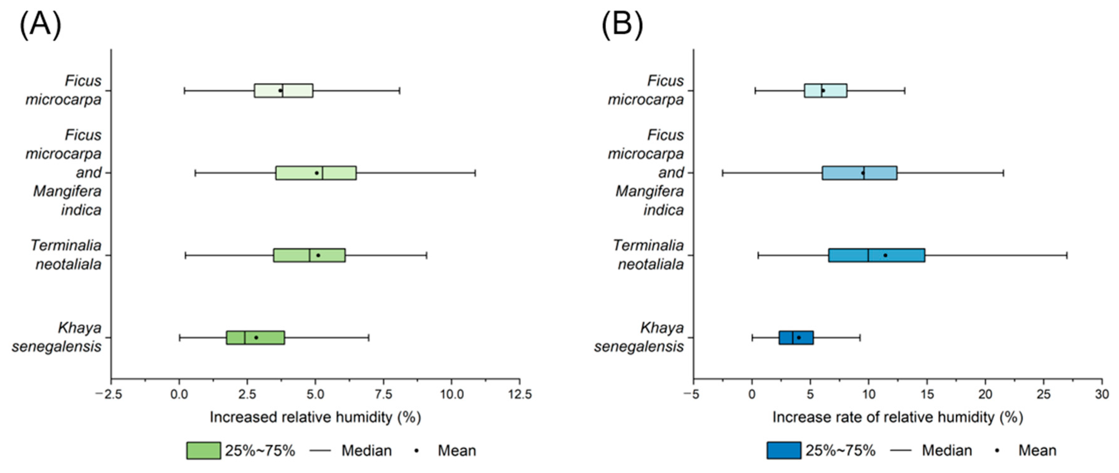 Forests 15 01459 g010